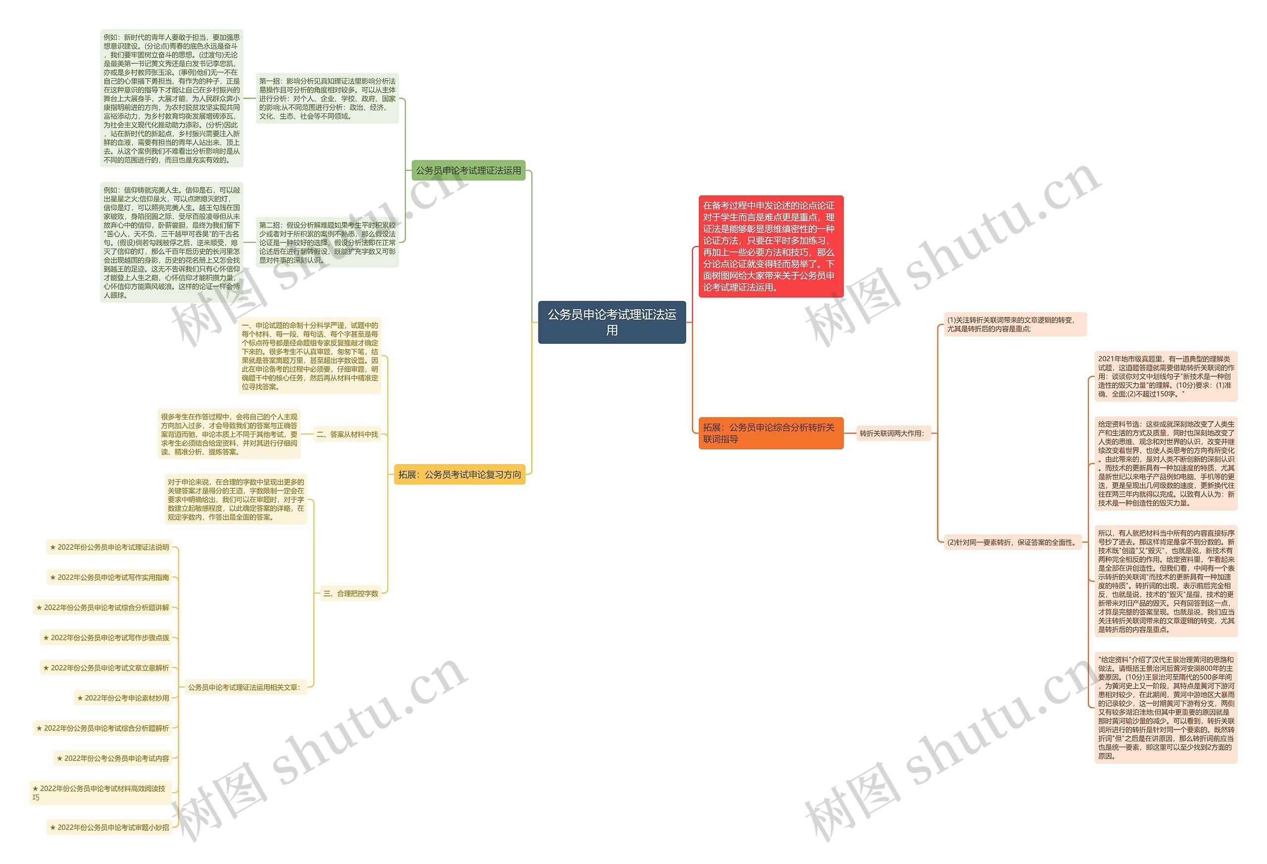 公务员申论考试理证法运用思维导图