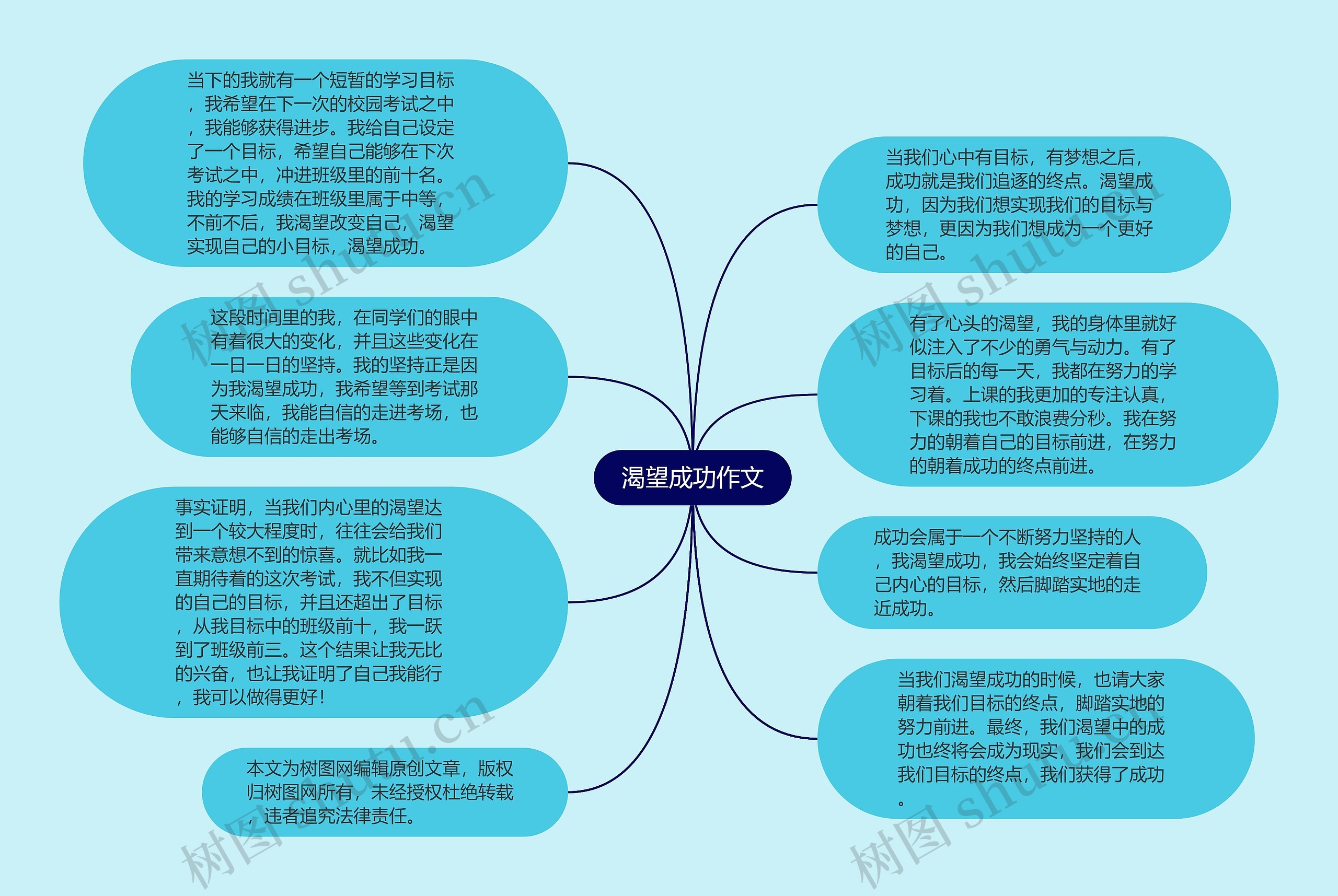 渴望成功作文思维导图