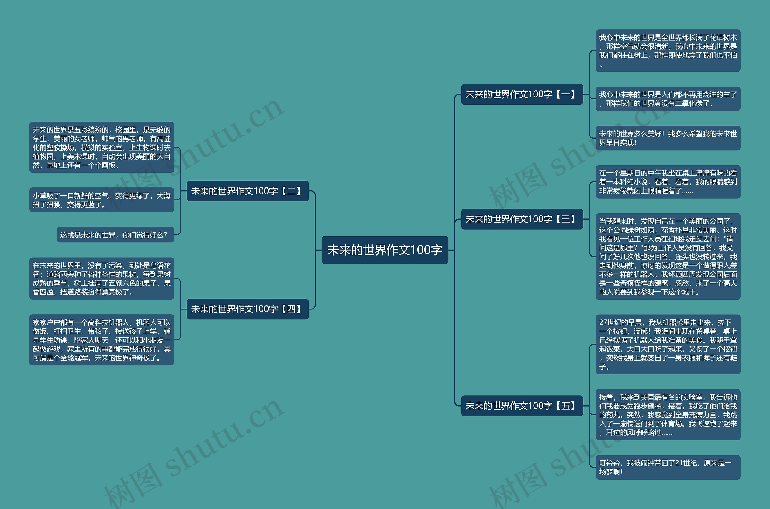 未来的世界作文100字思维导图