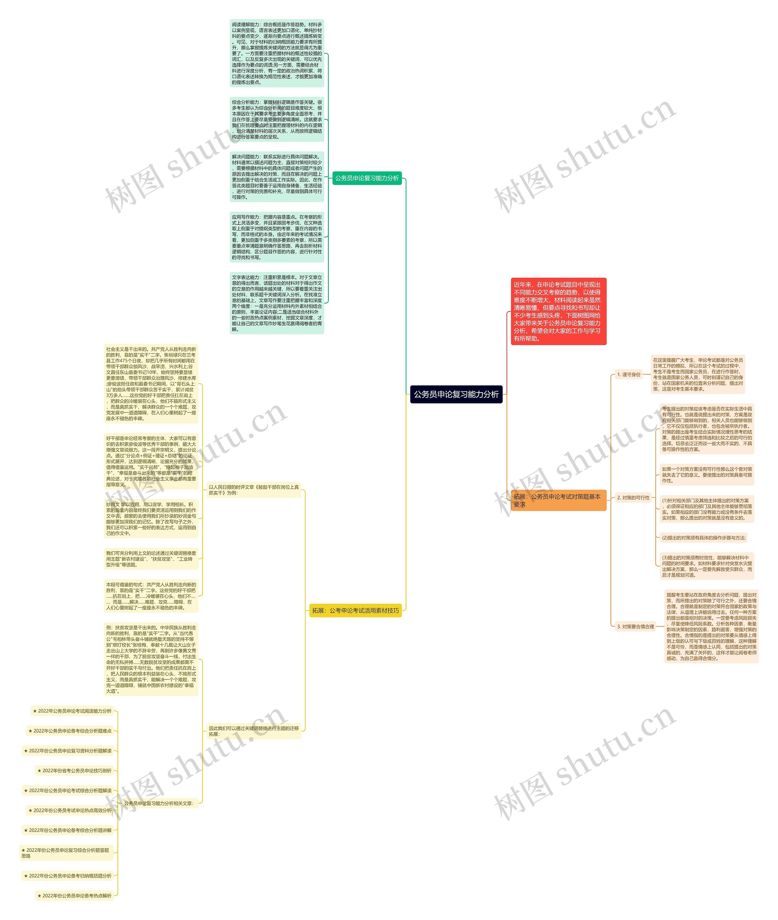 公务员申论复习能力分析思维导图