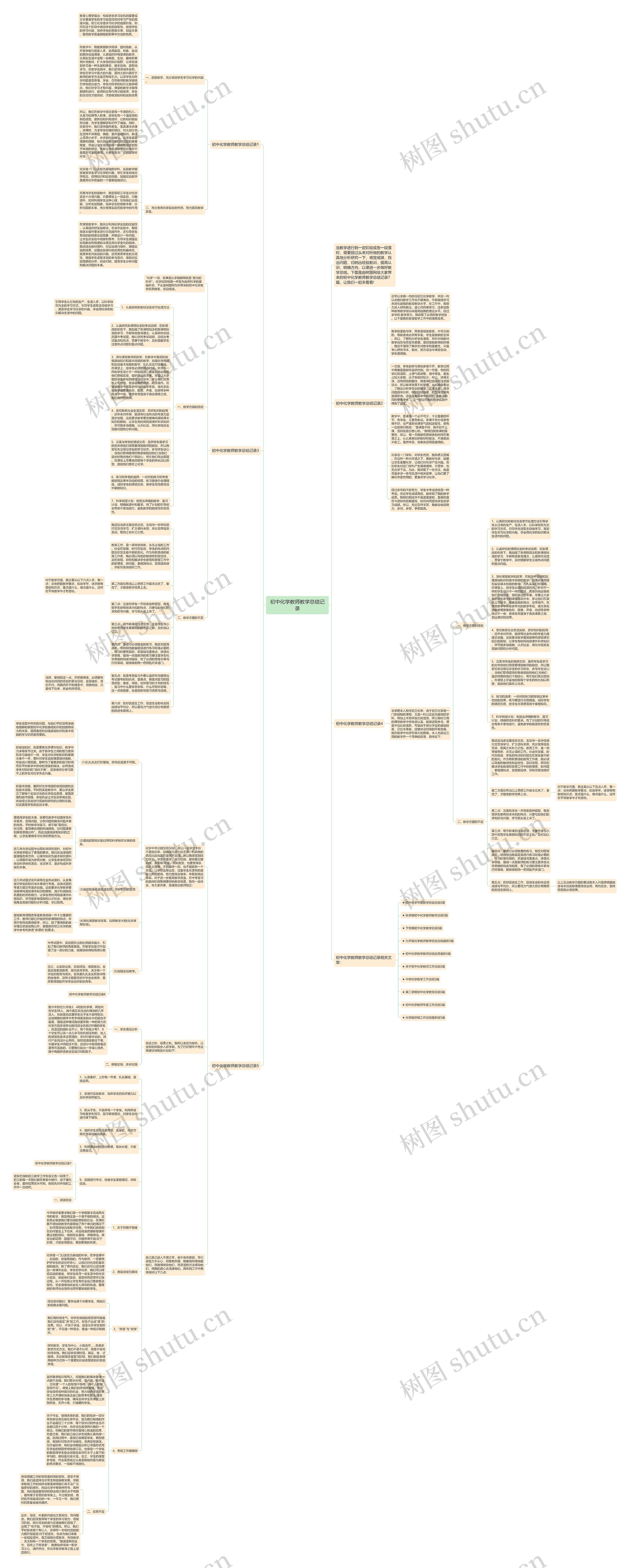 初中化学教师教学总结记录思维导图