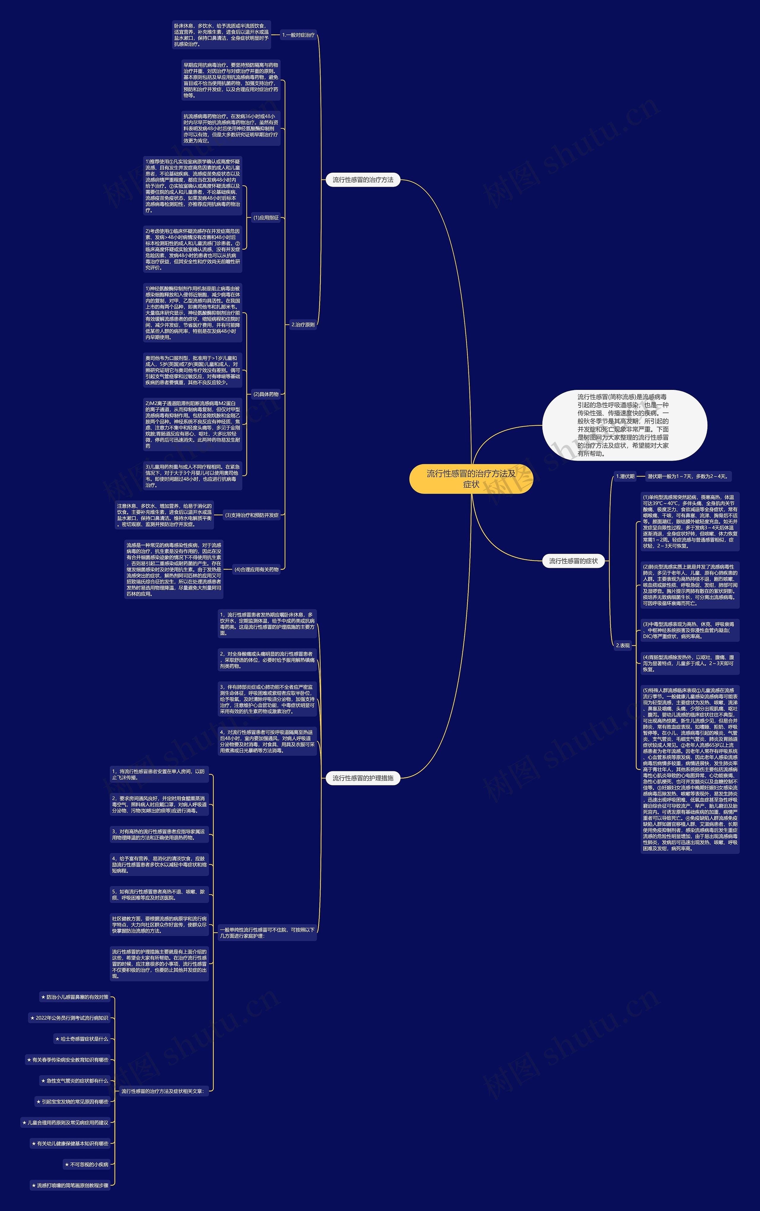 流行性感冒的治疗方法及症状思维导图
