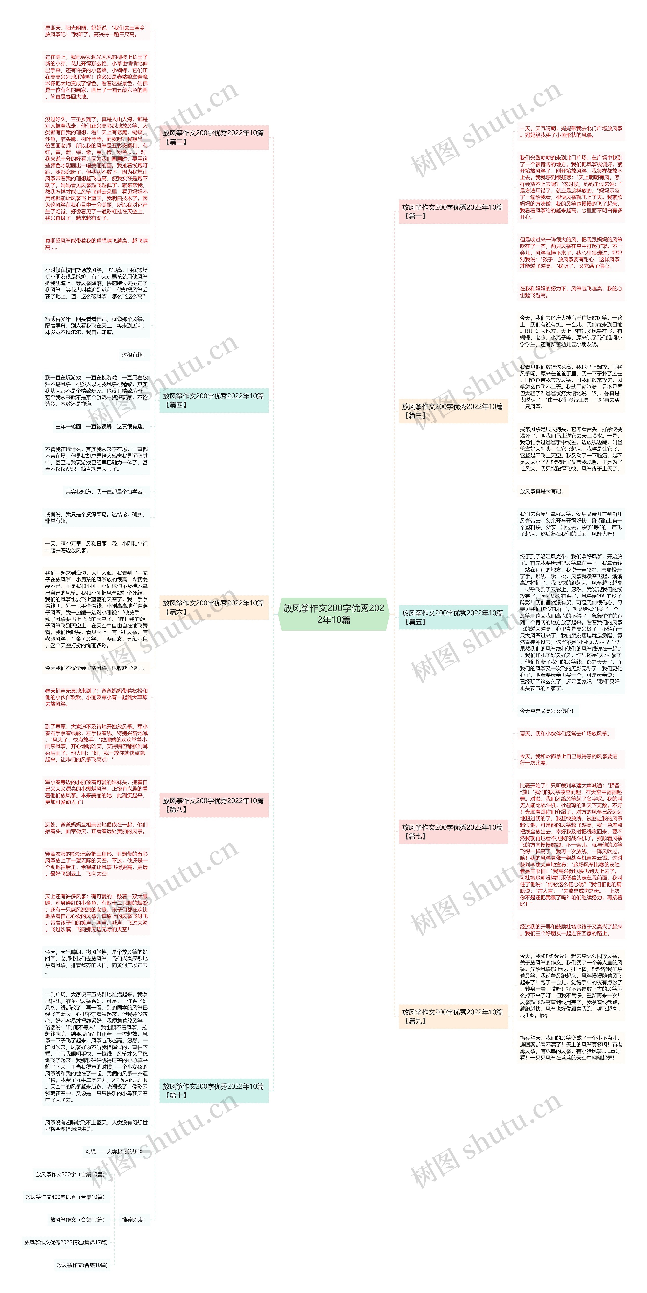 放风筝作文200字优秀2022年10篇思维导图