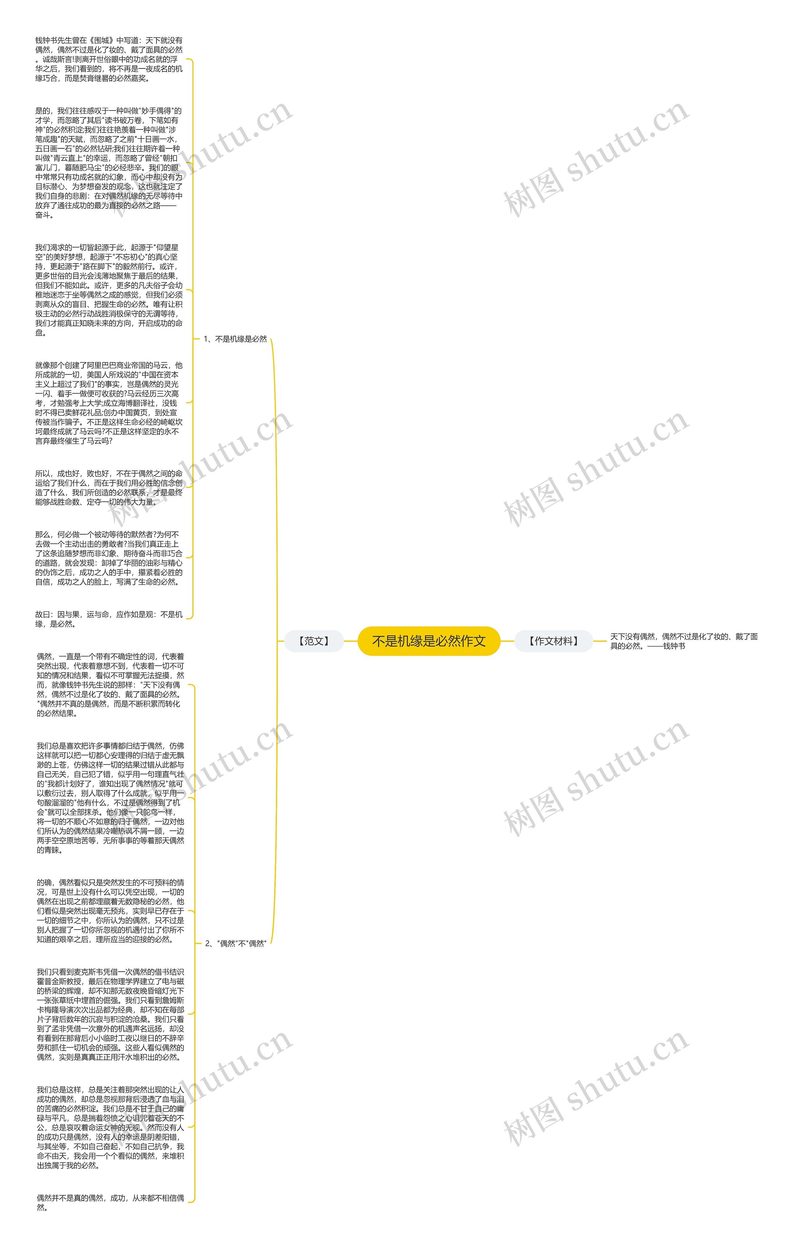 不是机缘是必然作文思维导图