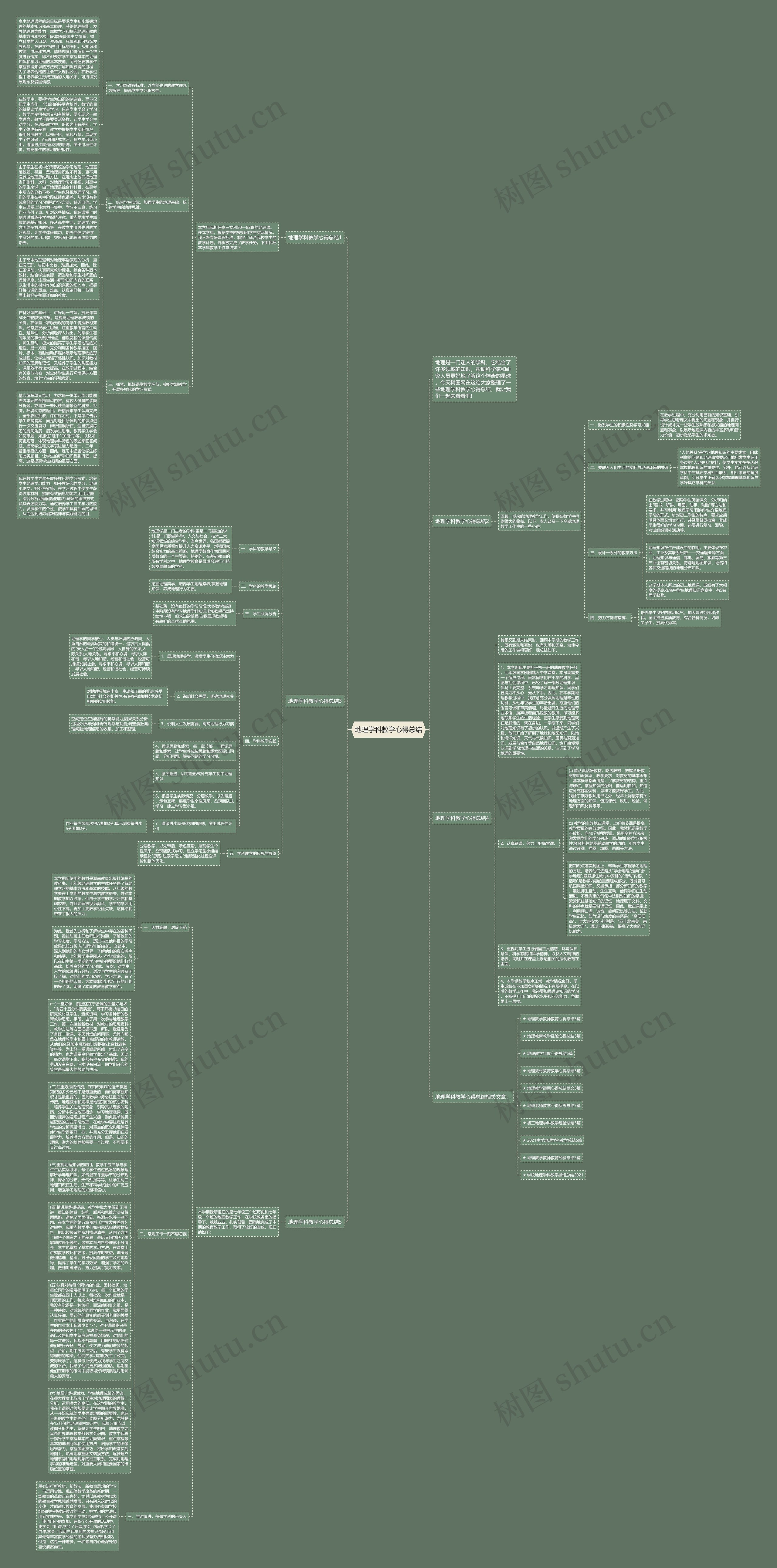 地理学科教学心得总结思维导图