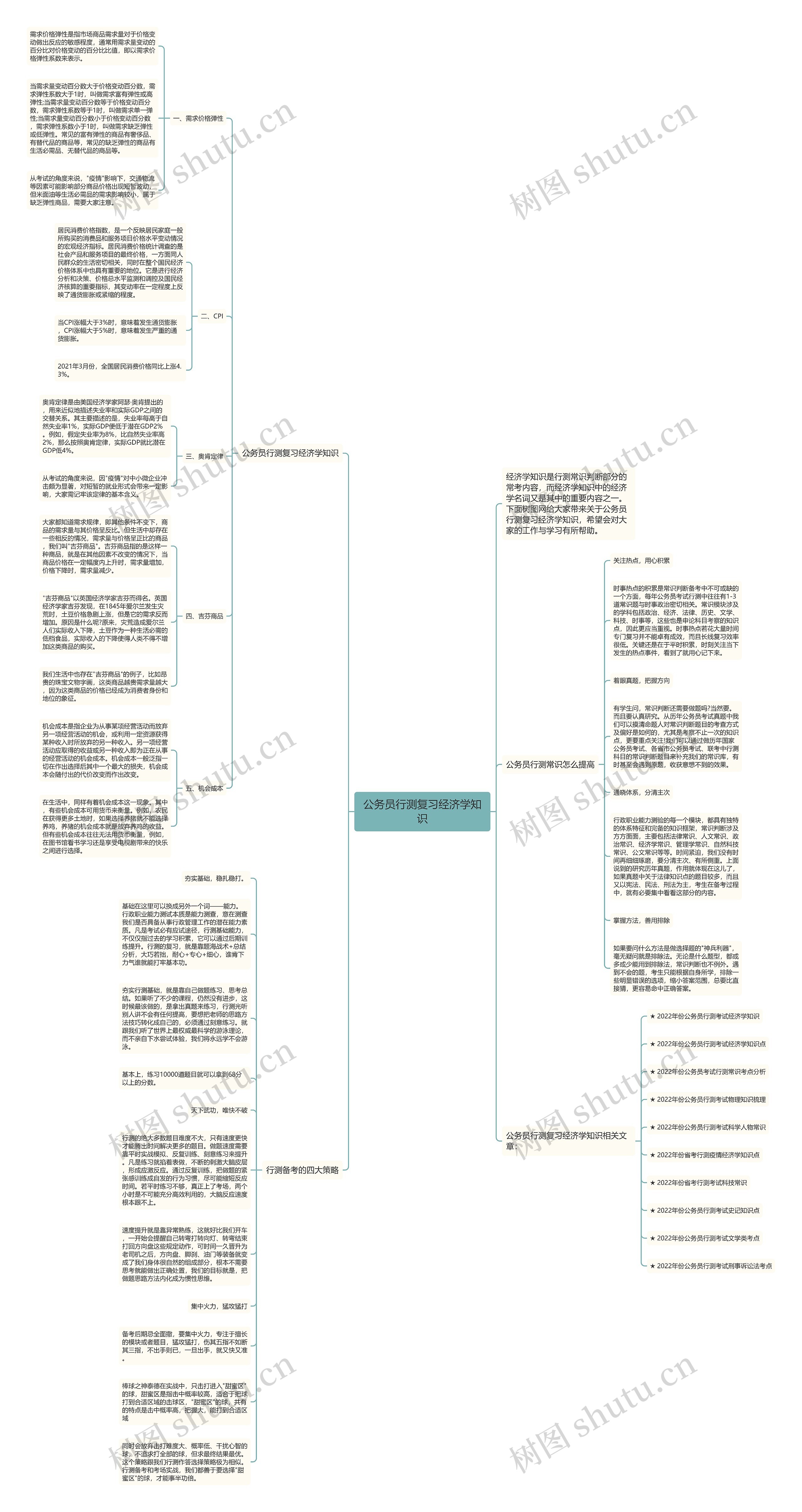 公务员行测复习经济学知识思维导图高清图 公务员行测复习经济学知识思维导图