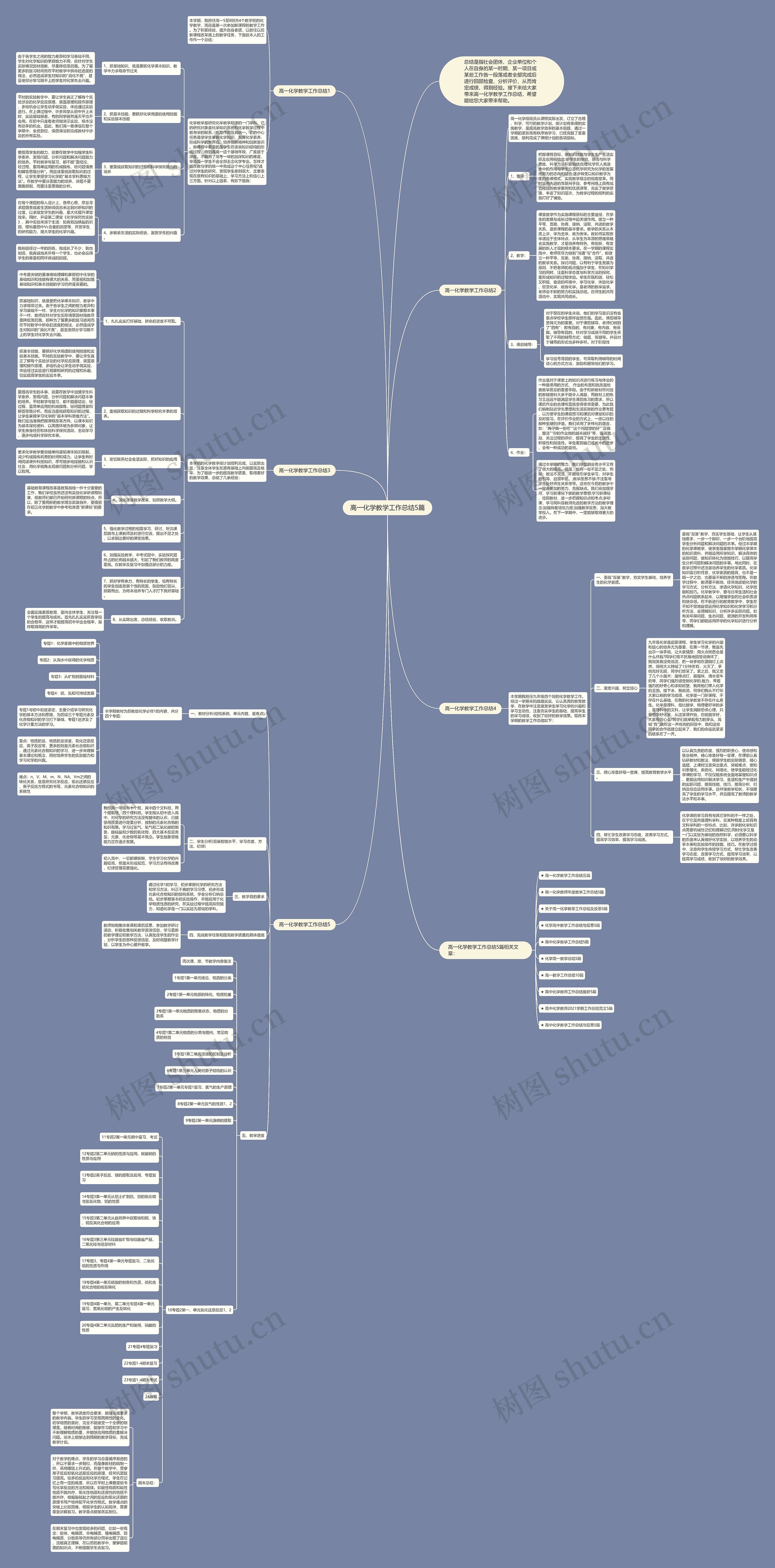 高一化学教学工作总结5篇思维导图