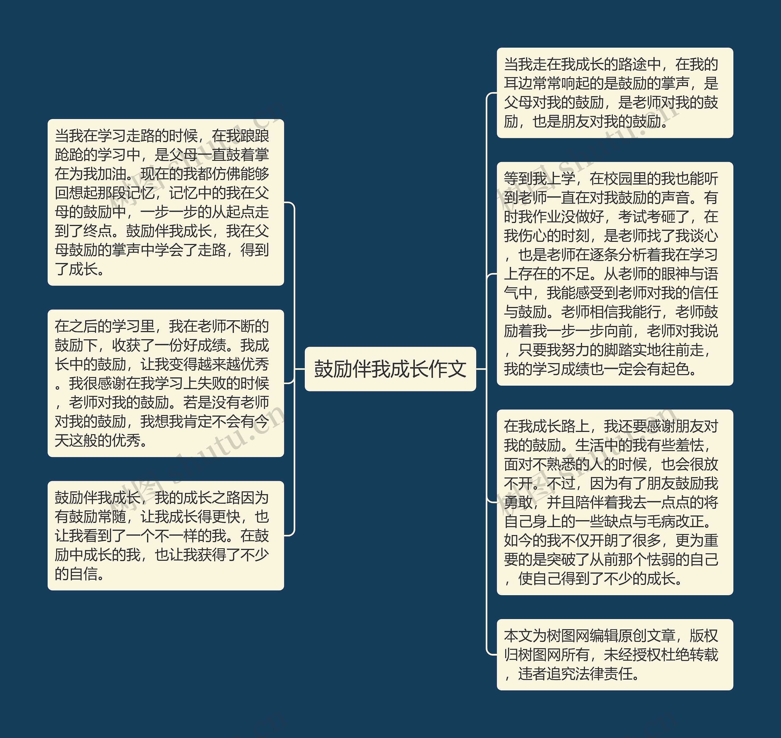 鼓励伴我成长作文