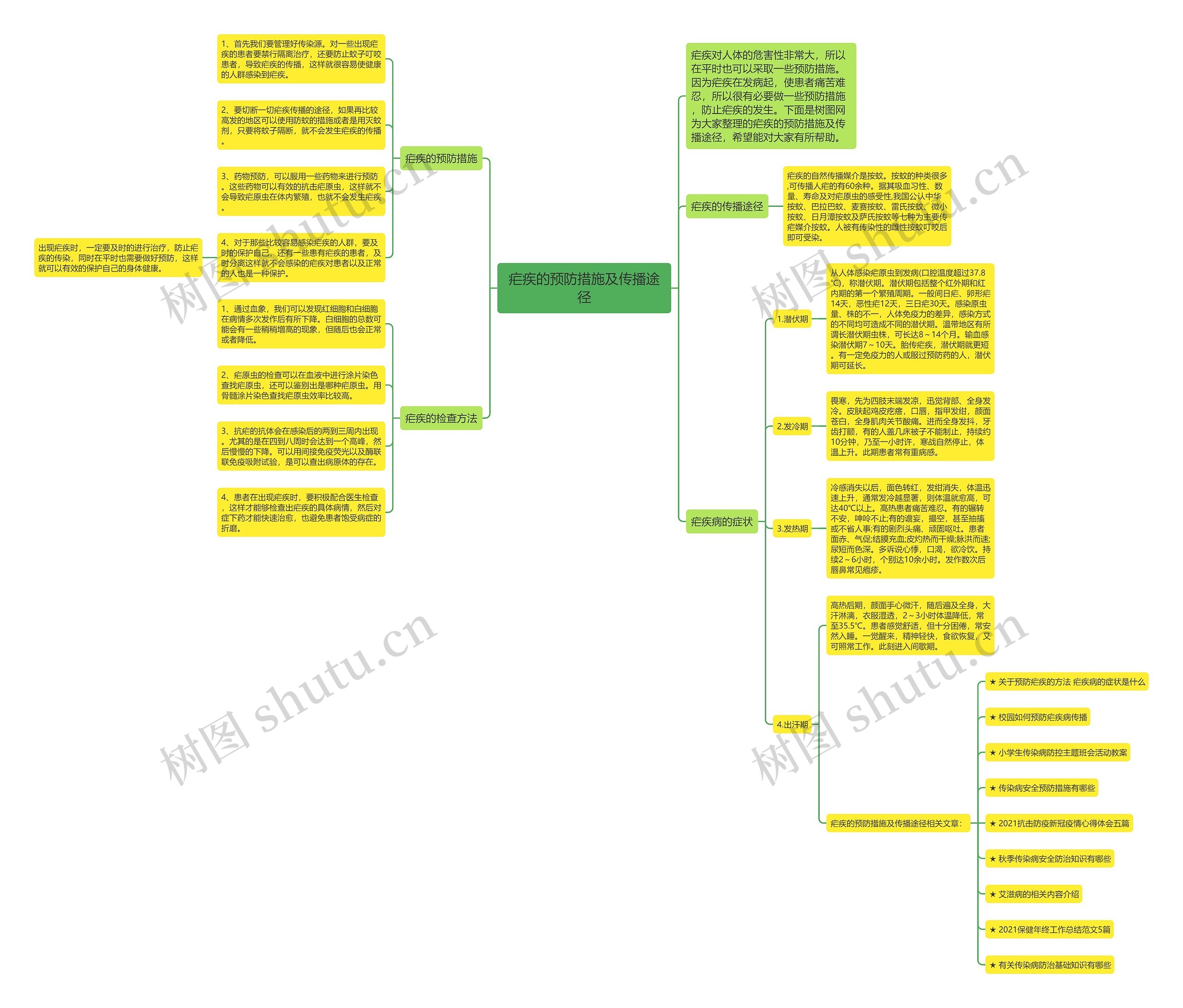 疟疾的预防措施及传播途径思维导图