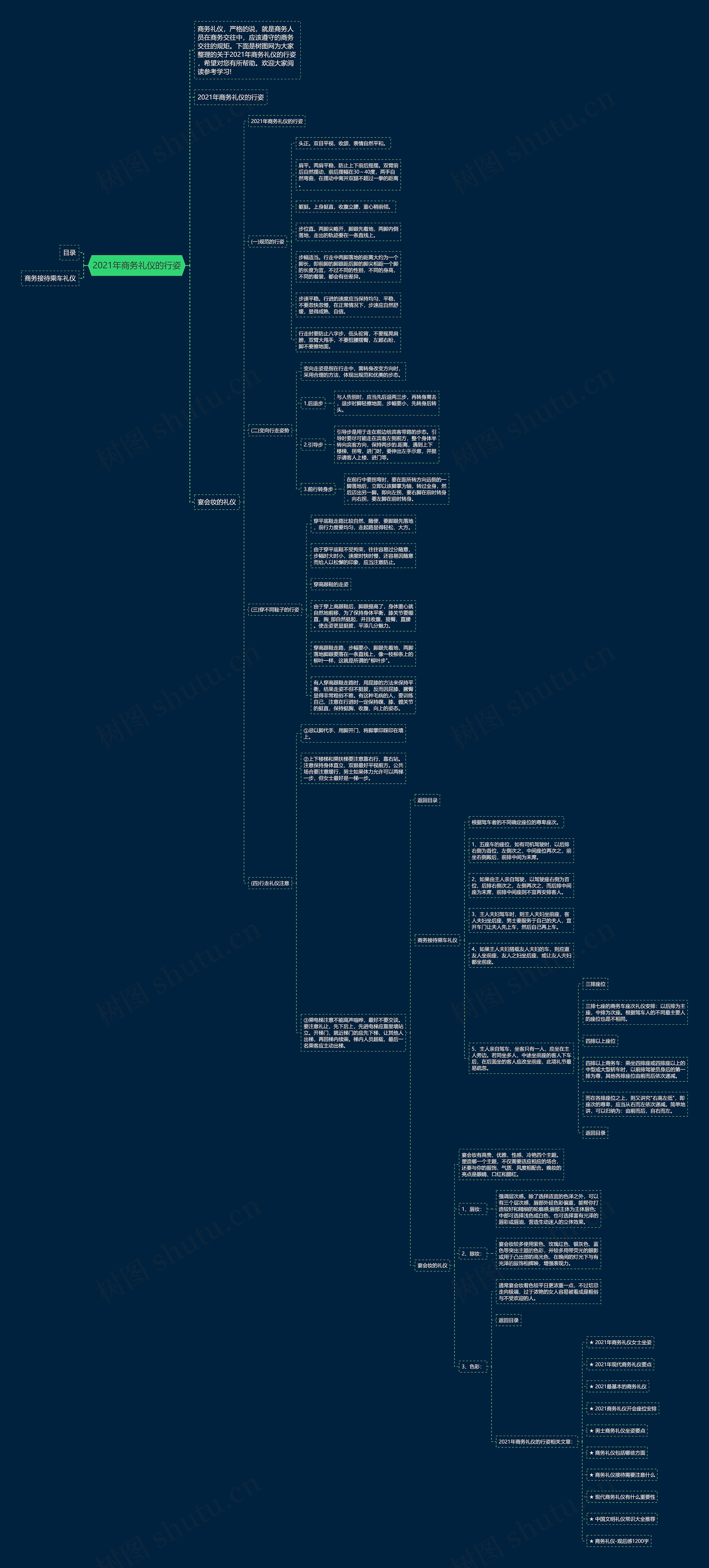 2021年商务礼仪的行姿思维导图