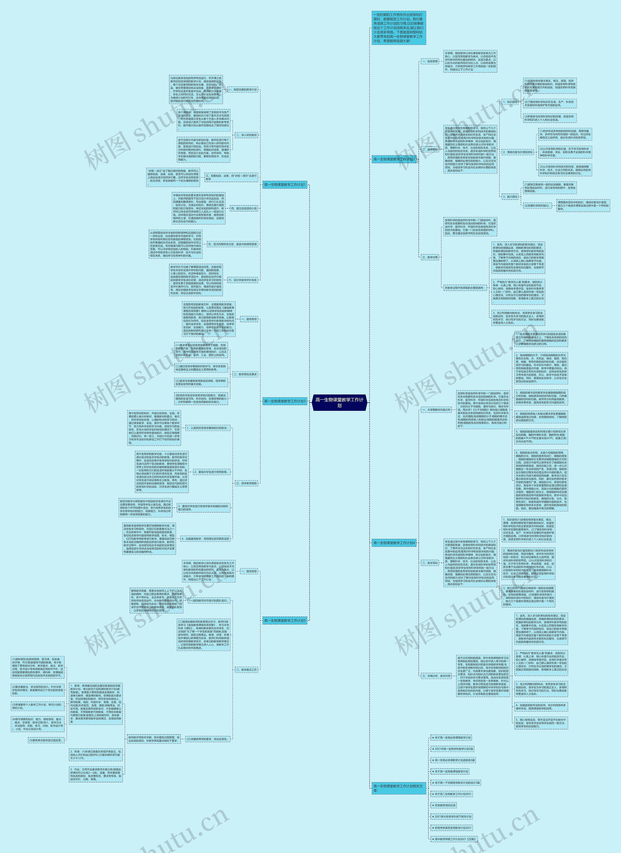 高一生物课堂教学工作计划思维导图