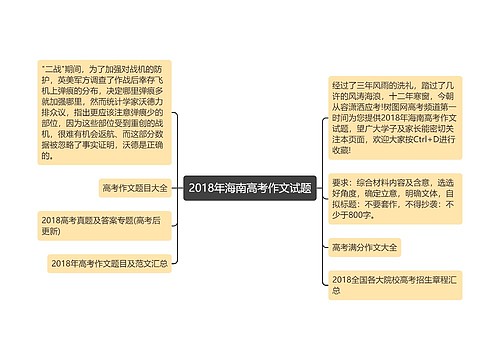 2018年海南高考作文试题