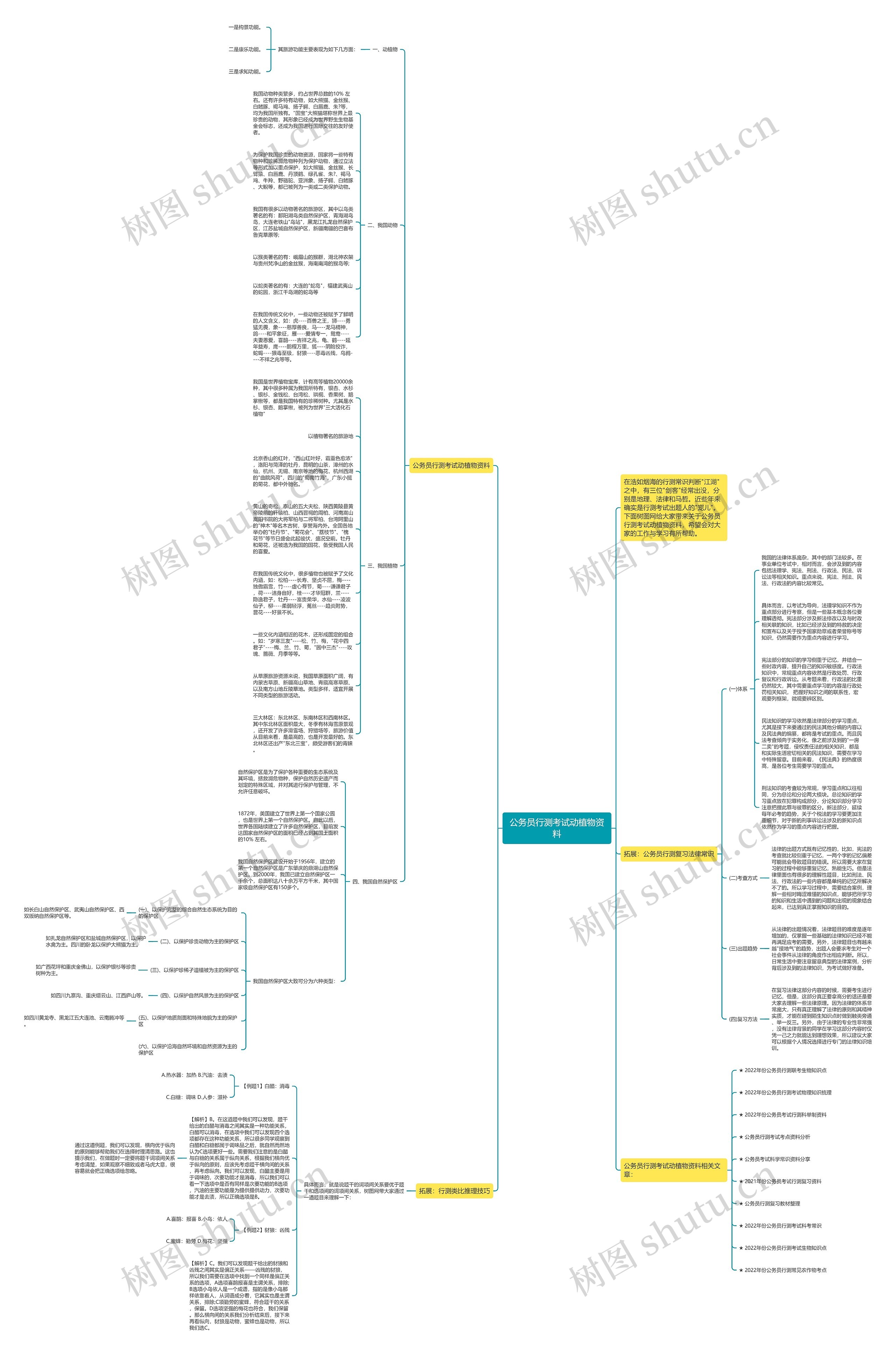 公务员行测考试动植物资料思维导图