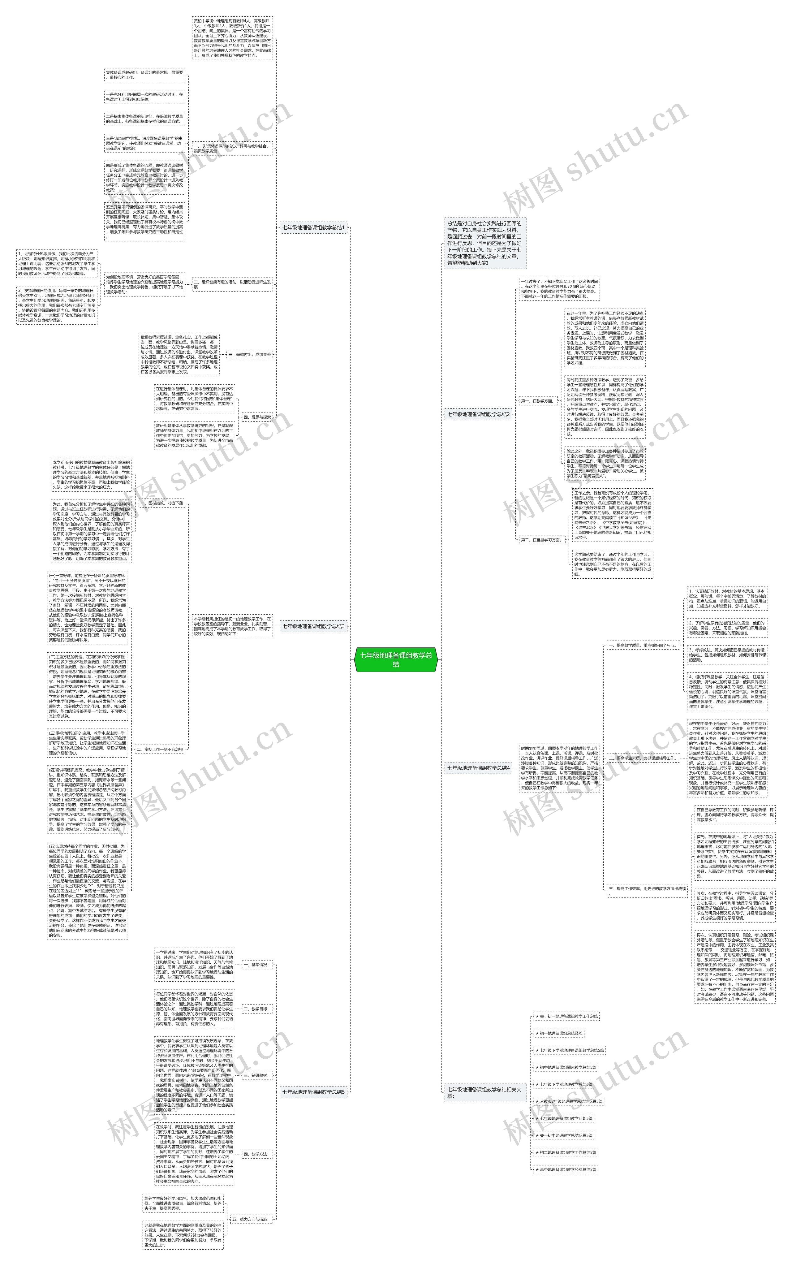 七年级地理备课组教学总结