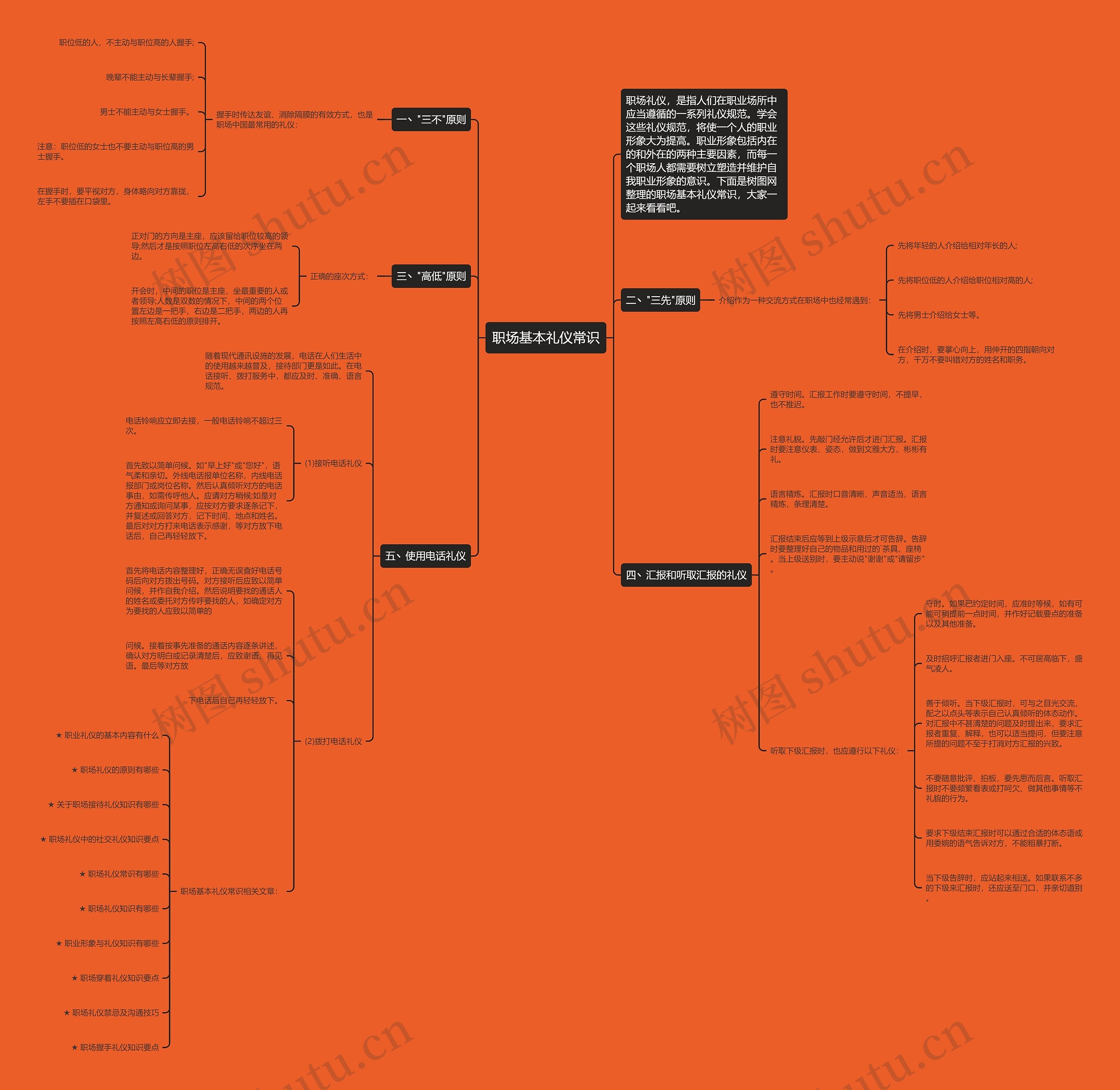 职场基本礼仪常识思维导图