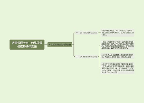 药事管理考点：药品质量侵权的法律责任