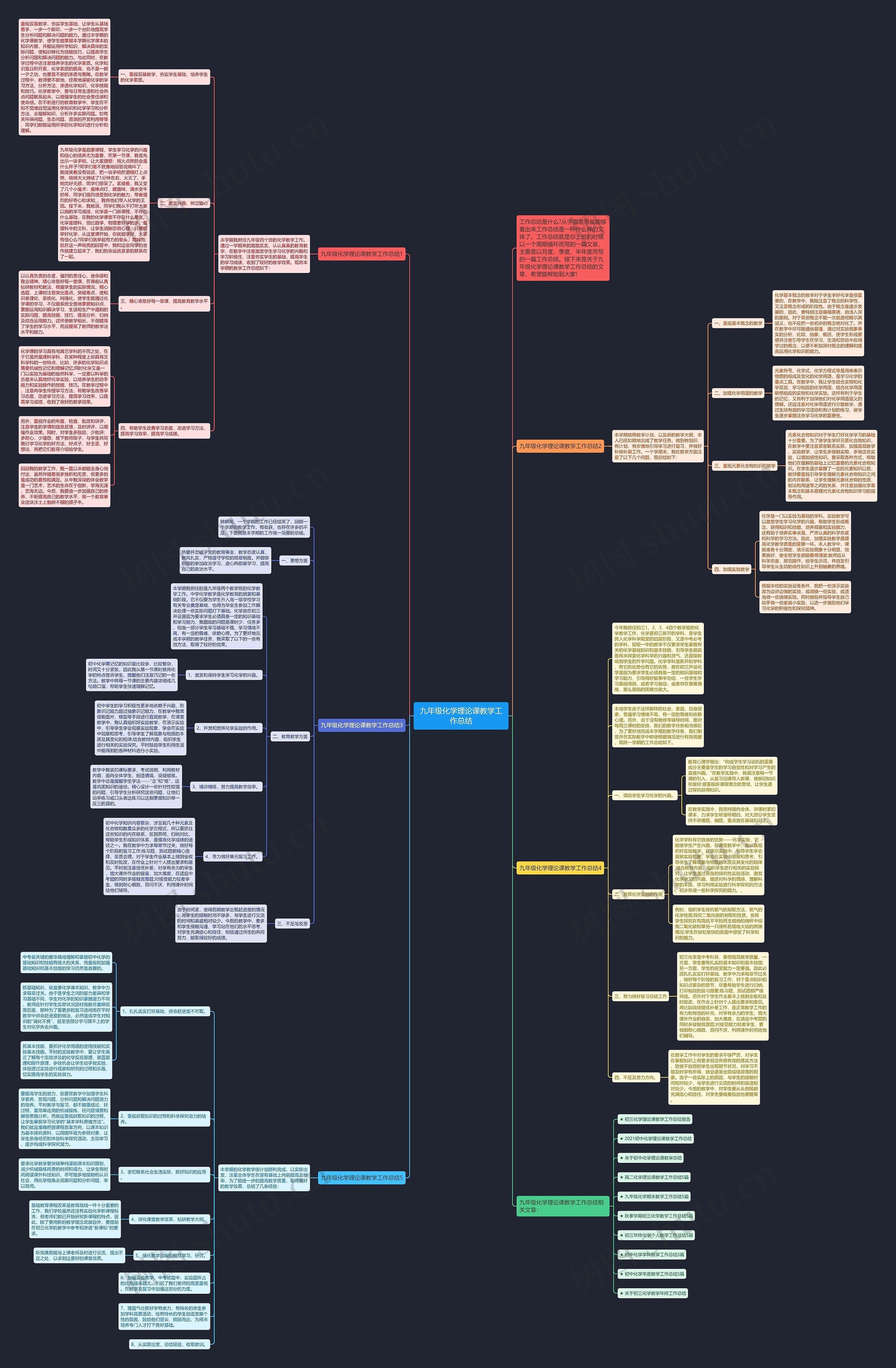 九年级化学理论课教学工作总结思维导图
