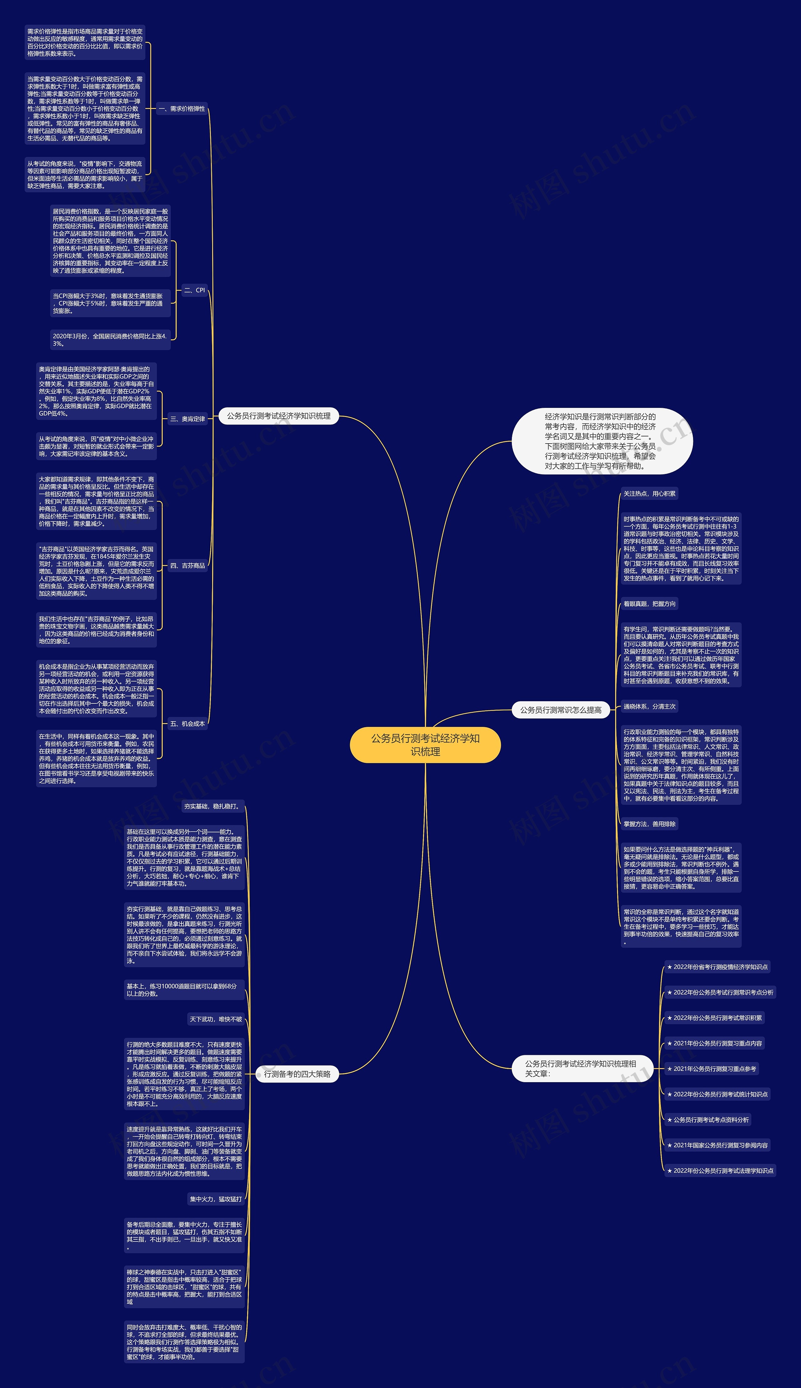 公务员行测考试经济学知识梳理思维导图