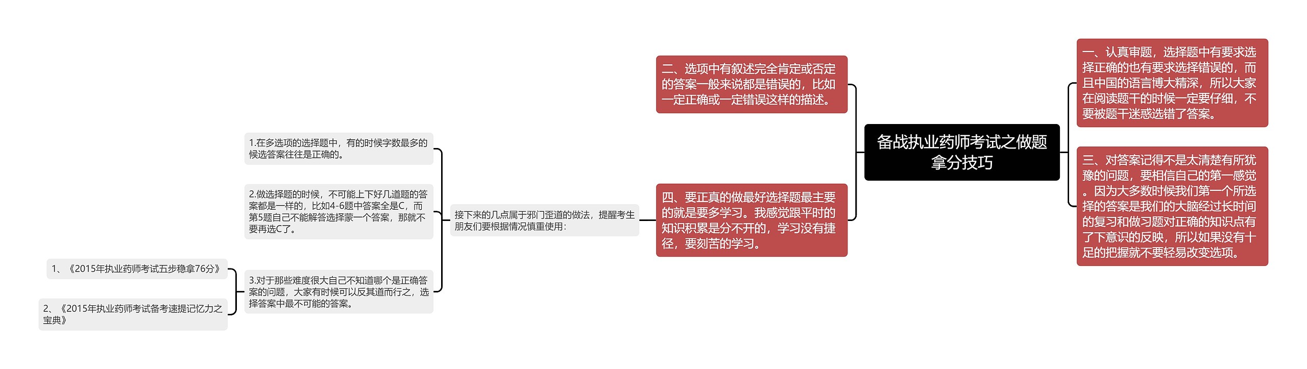 备战执业药师考试之做题拿分技巧思维导图