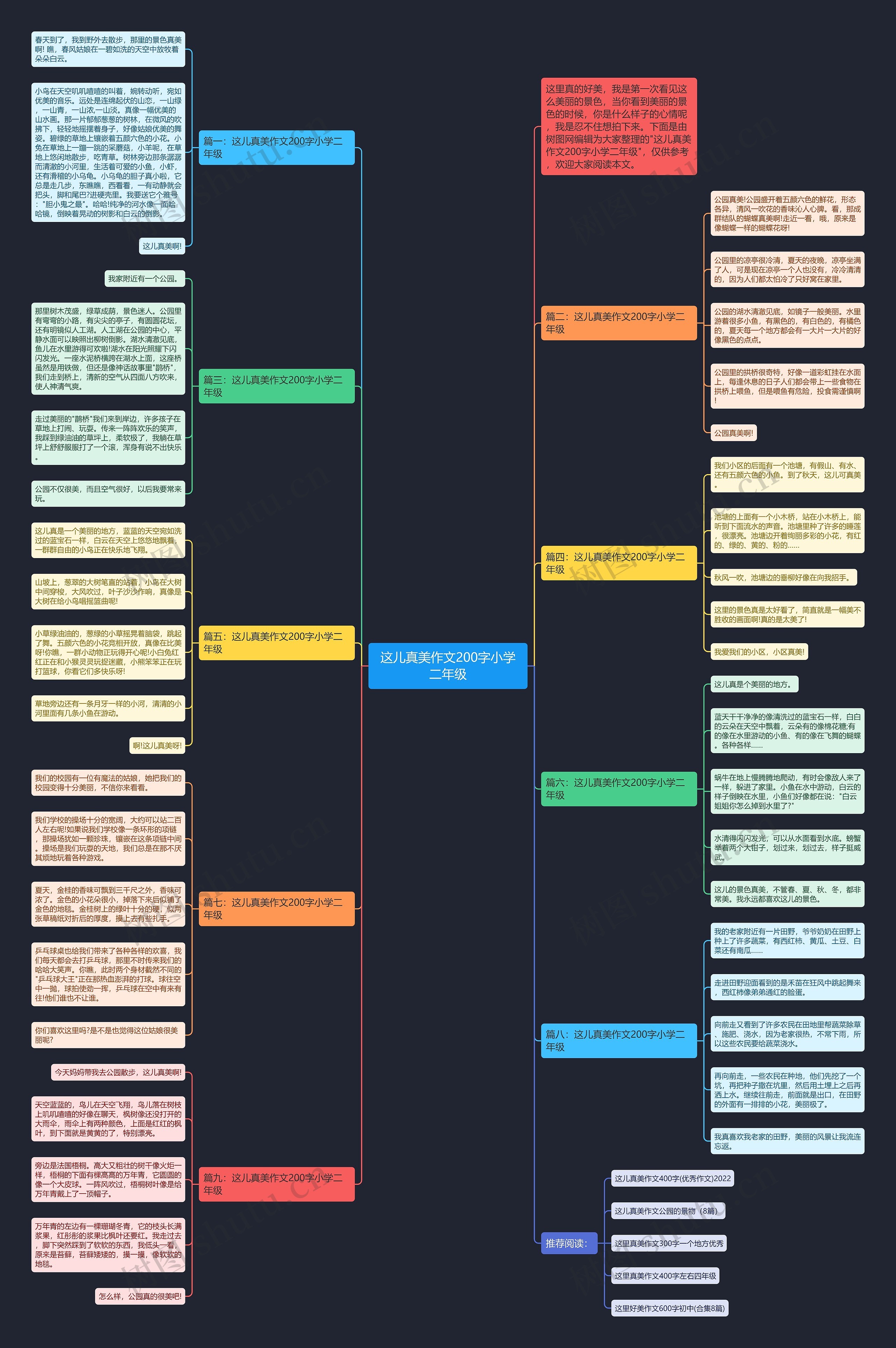 这儿真美作文200字小学二年级思维导图