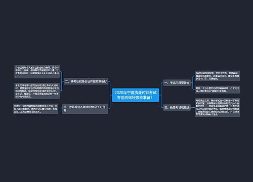 2020年宁夏执业药师考试考前应做好哪些准备？