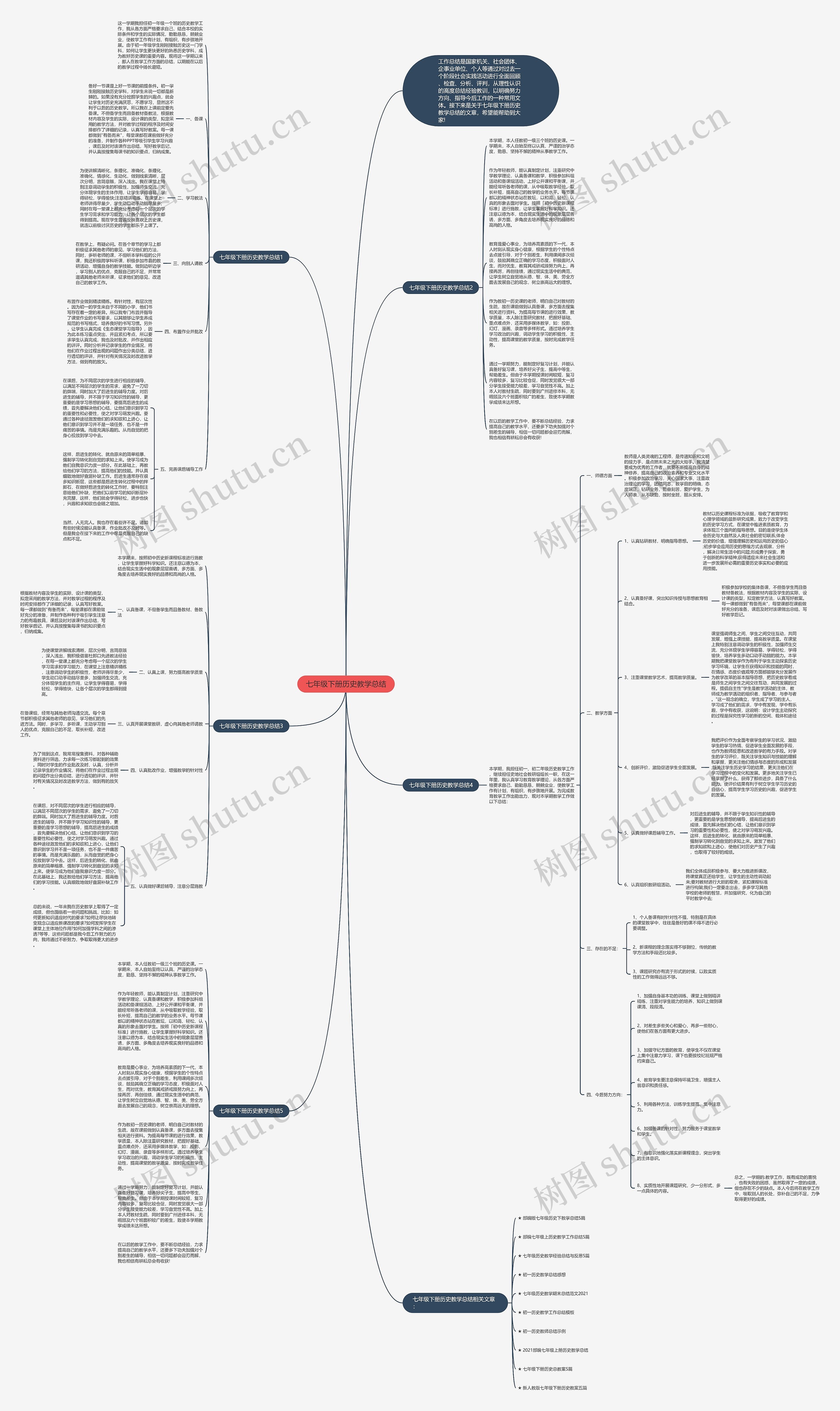 七年级下册历史教学总结思维导图
