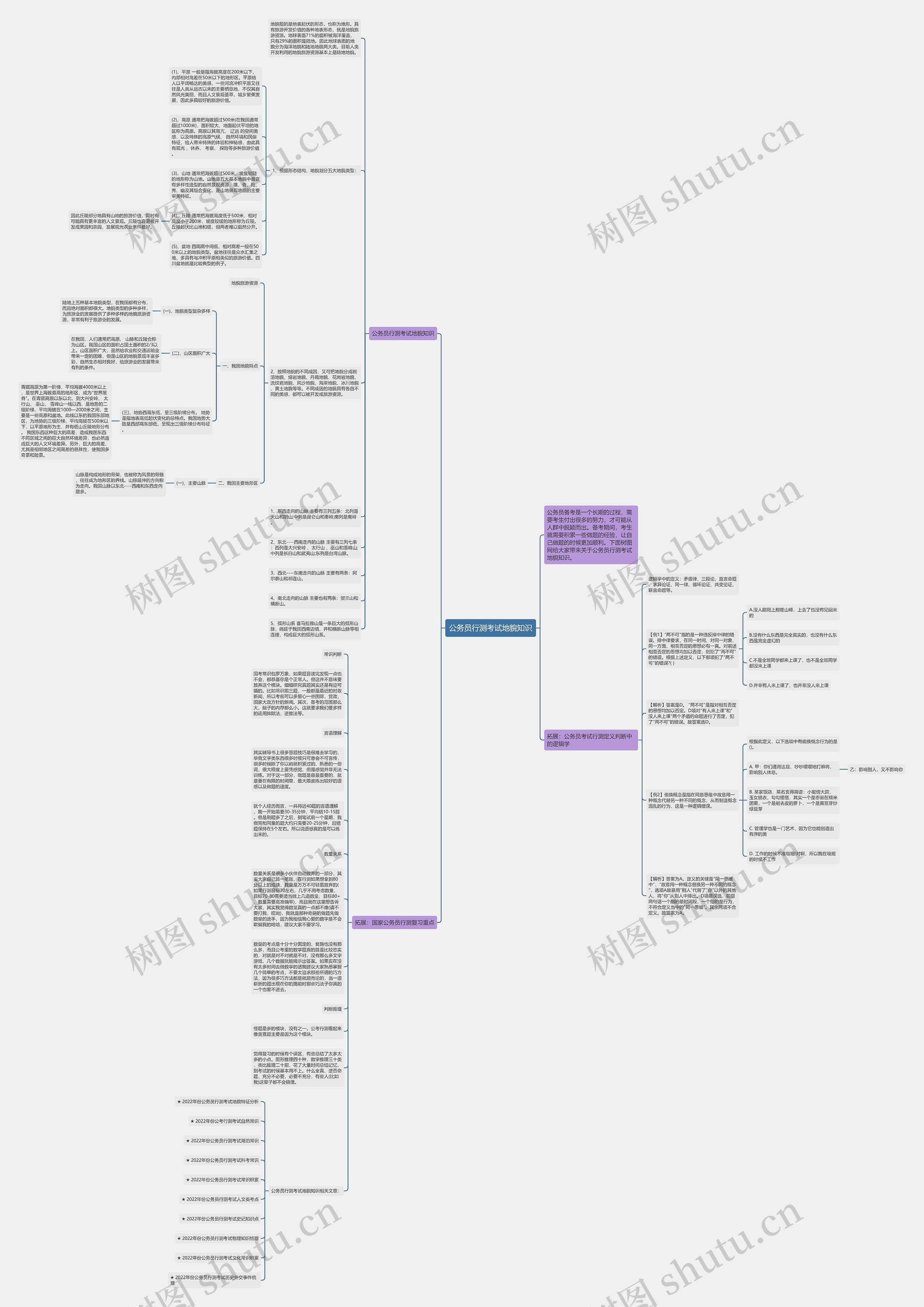 公务员行测考试地貌知识