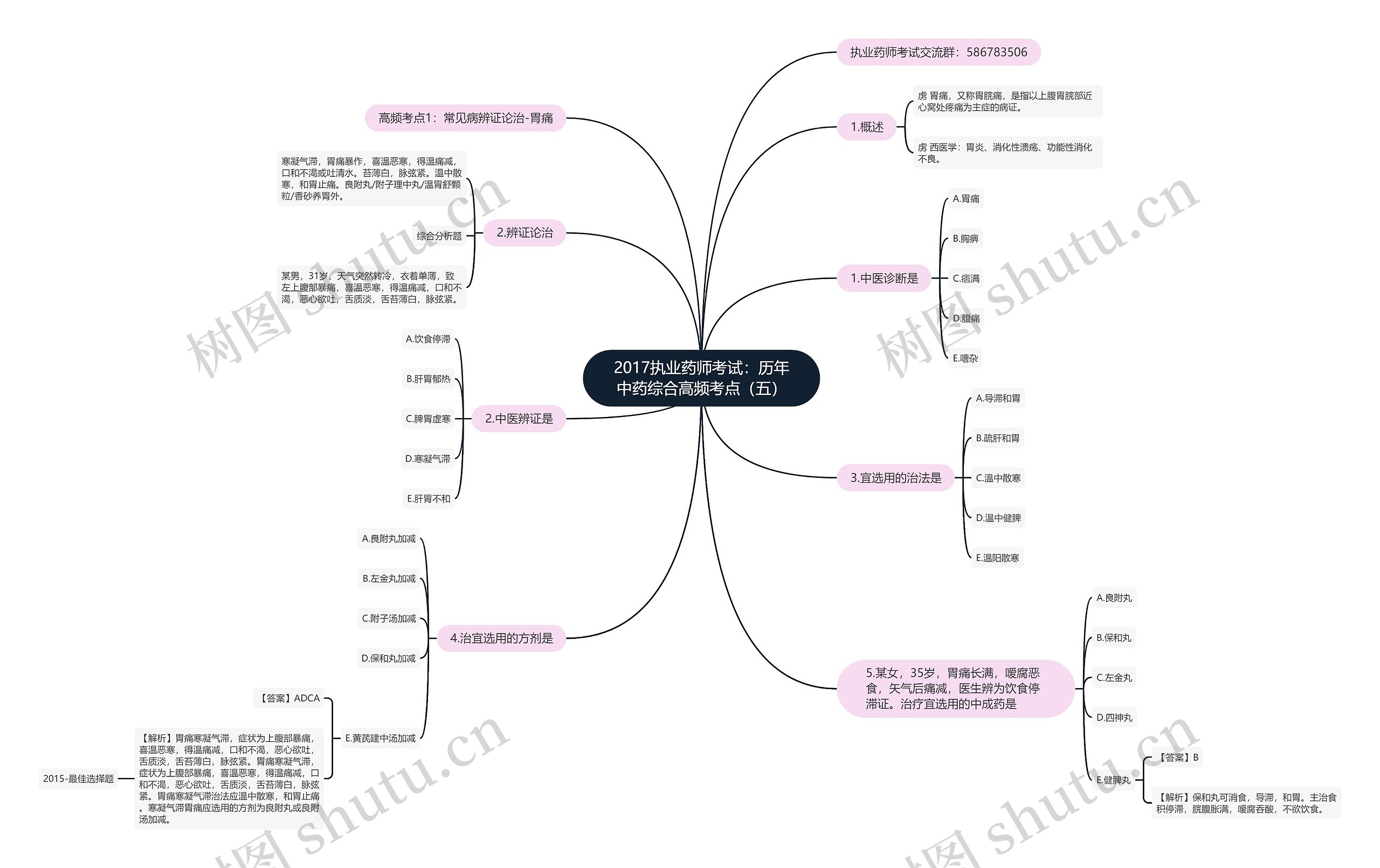 2017执业药师考试：历年中药综合高频考点（五）思维导图