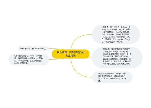 执业西药：硫酸阿托品的剂量用法思维导图