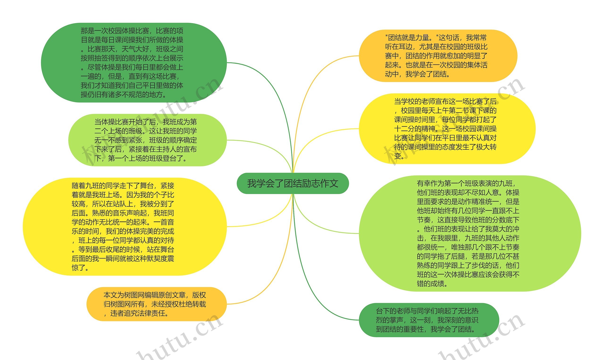 我学会了团结励志作文思维导图