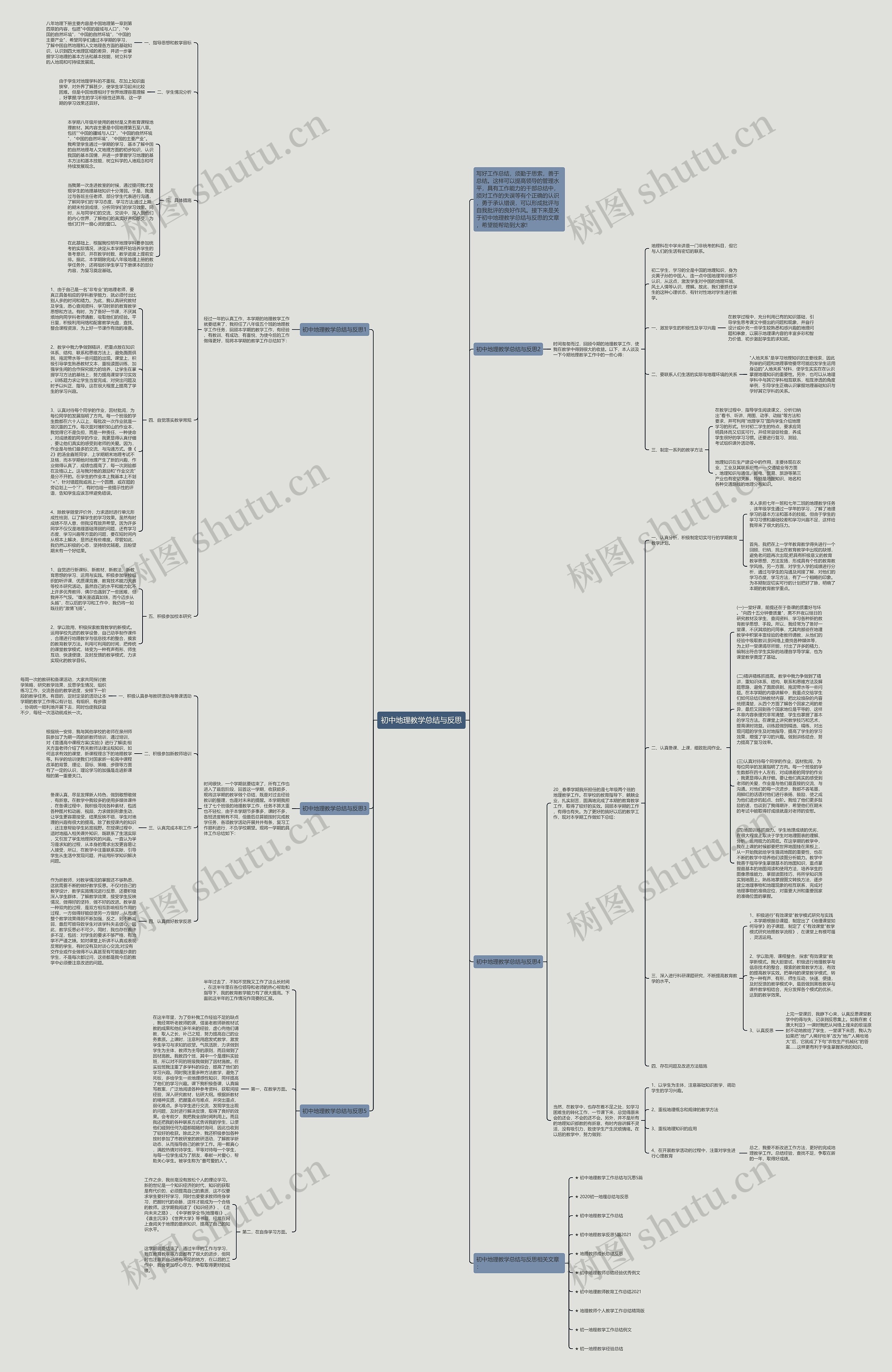 初中地理教学总结与反思思维导图