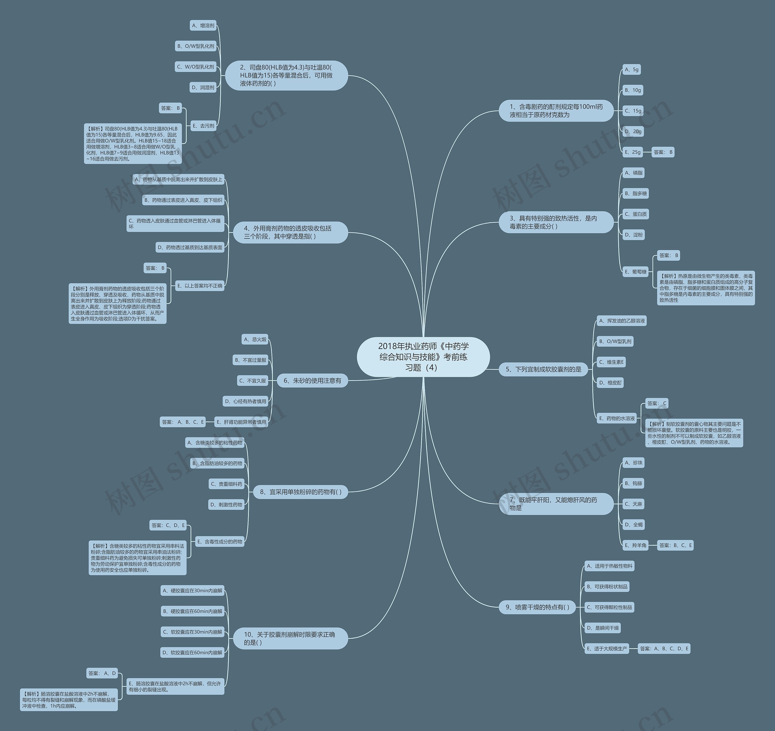 2018年执业药师《中药学综合知识与技能》考前练习题(4) 2018年执业药师《中药学综合知识与技能》考前练习题(4)