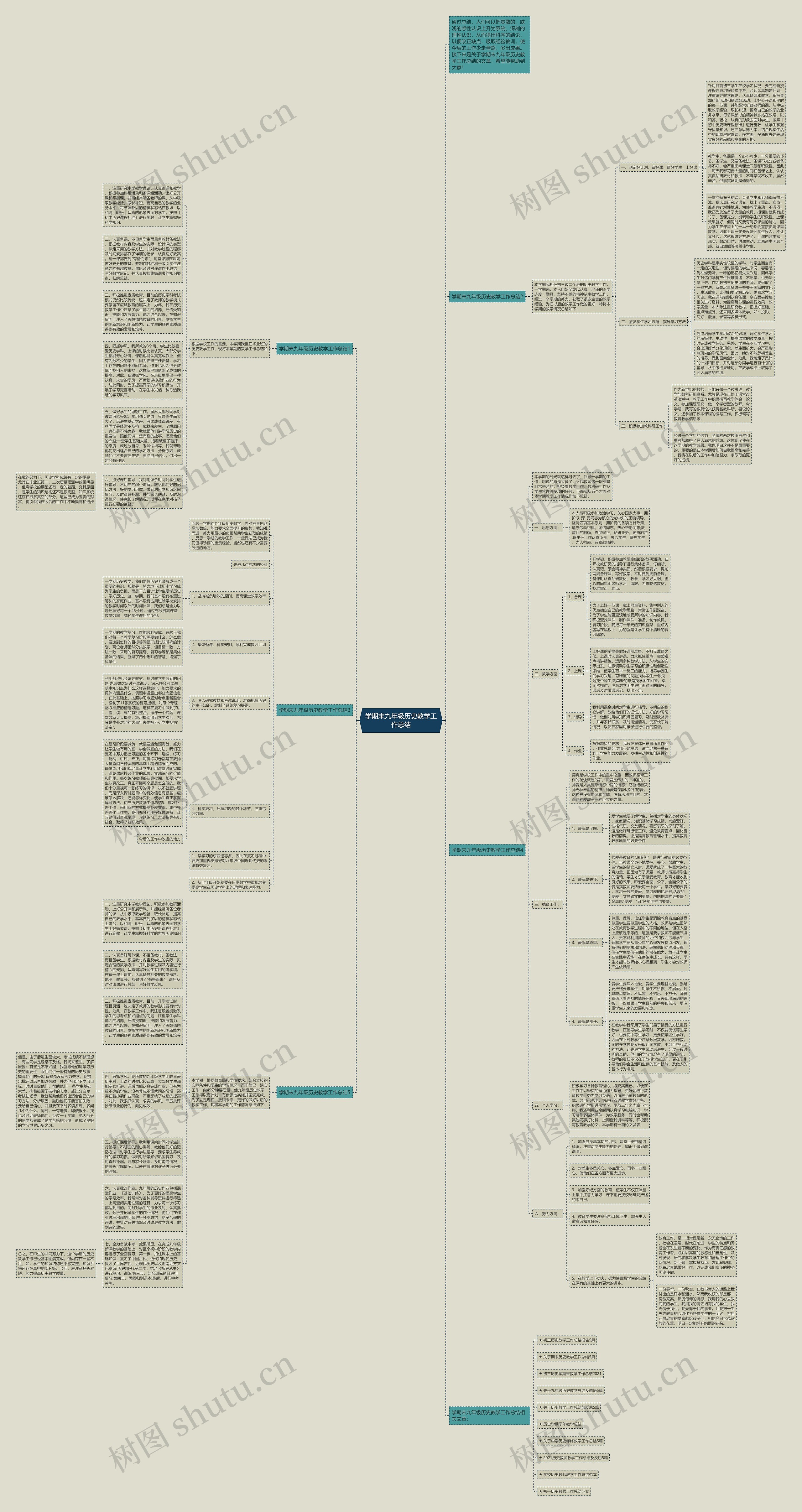 学期末九年级历史教学工作总结思维导图