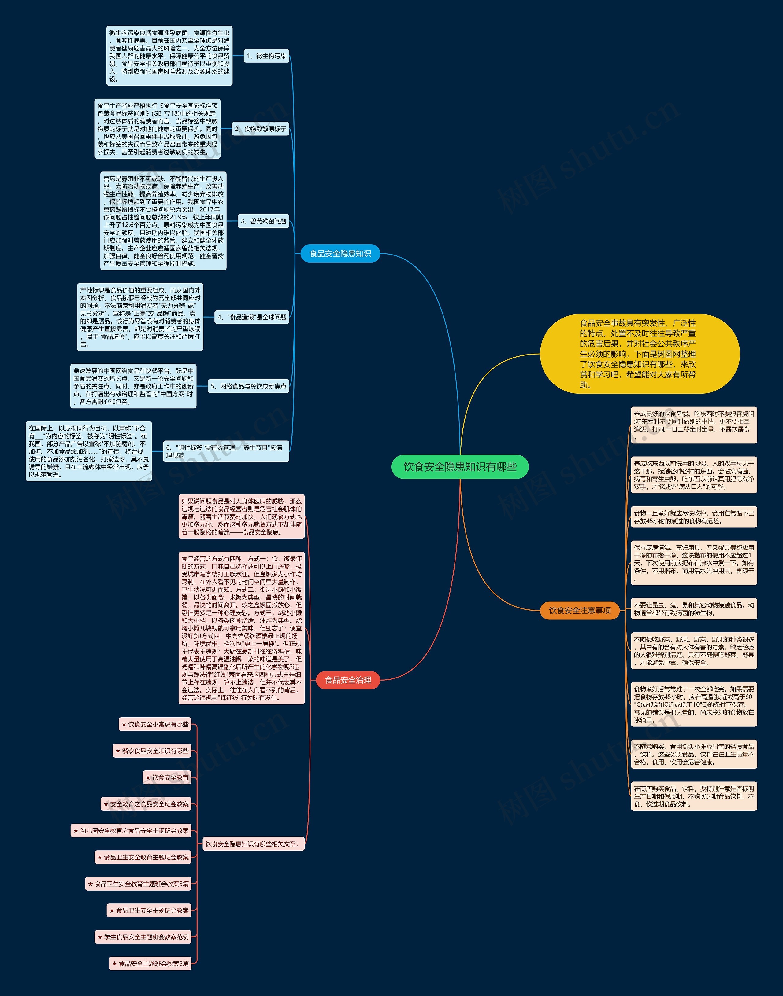 饮食安全隐患知识有哪些思维导图