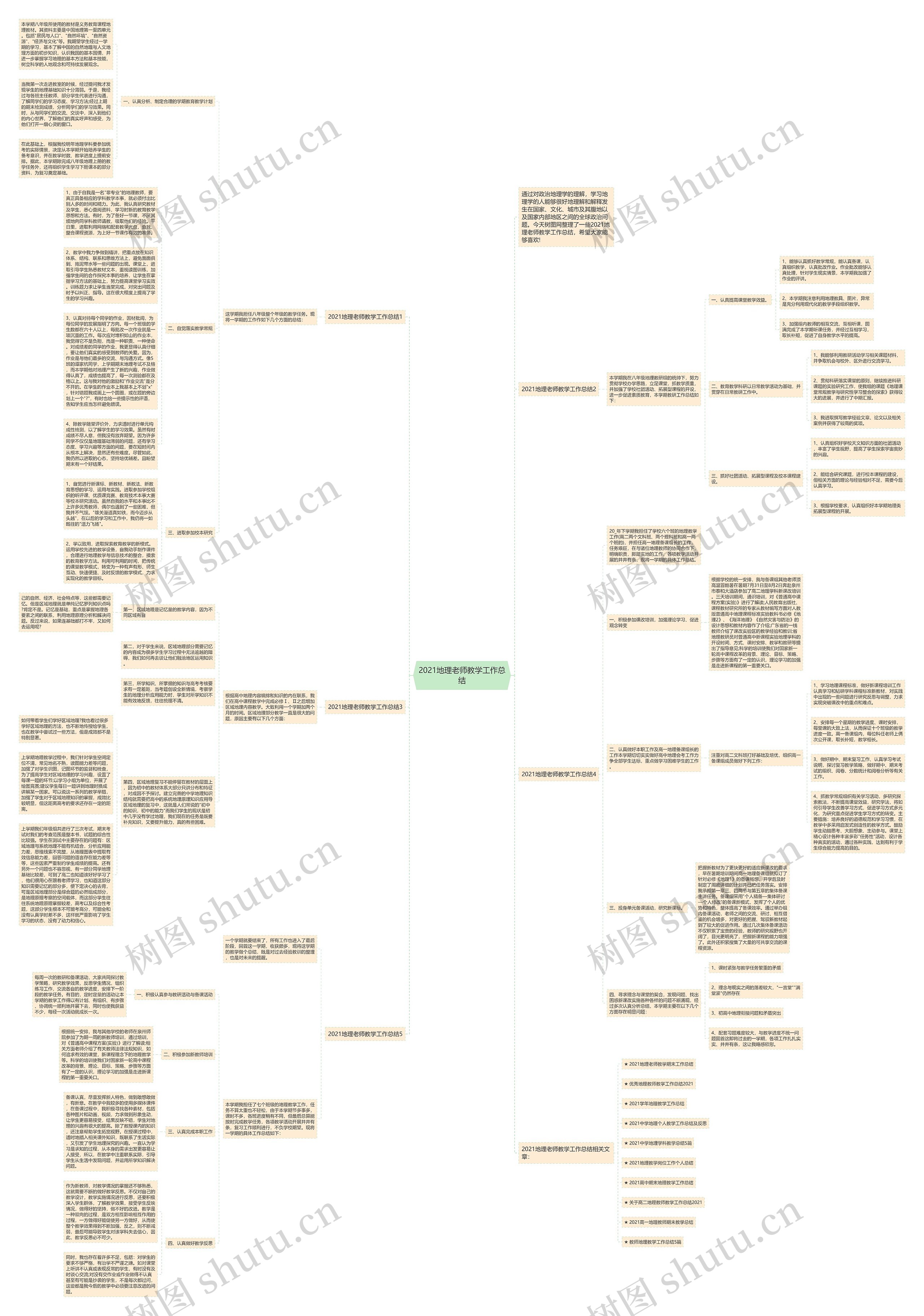 2021地理老师教学工作总结思维导图