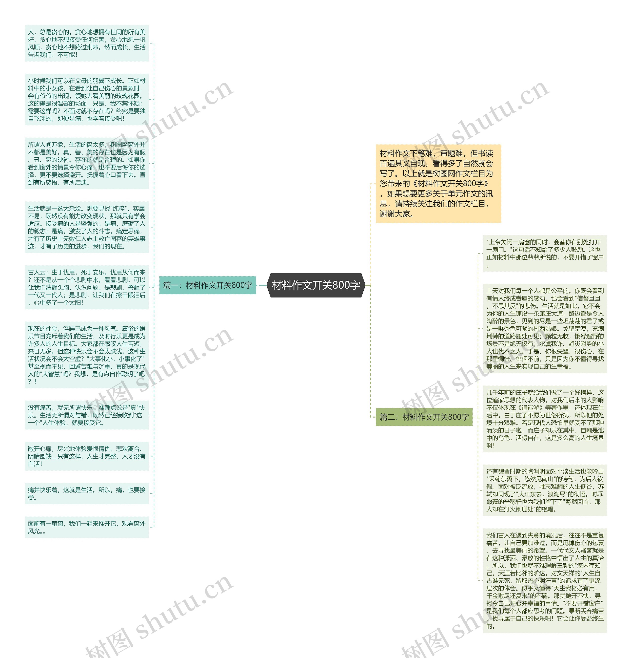 材料作文开关800字思维导图