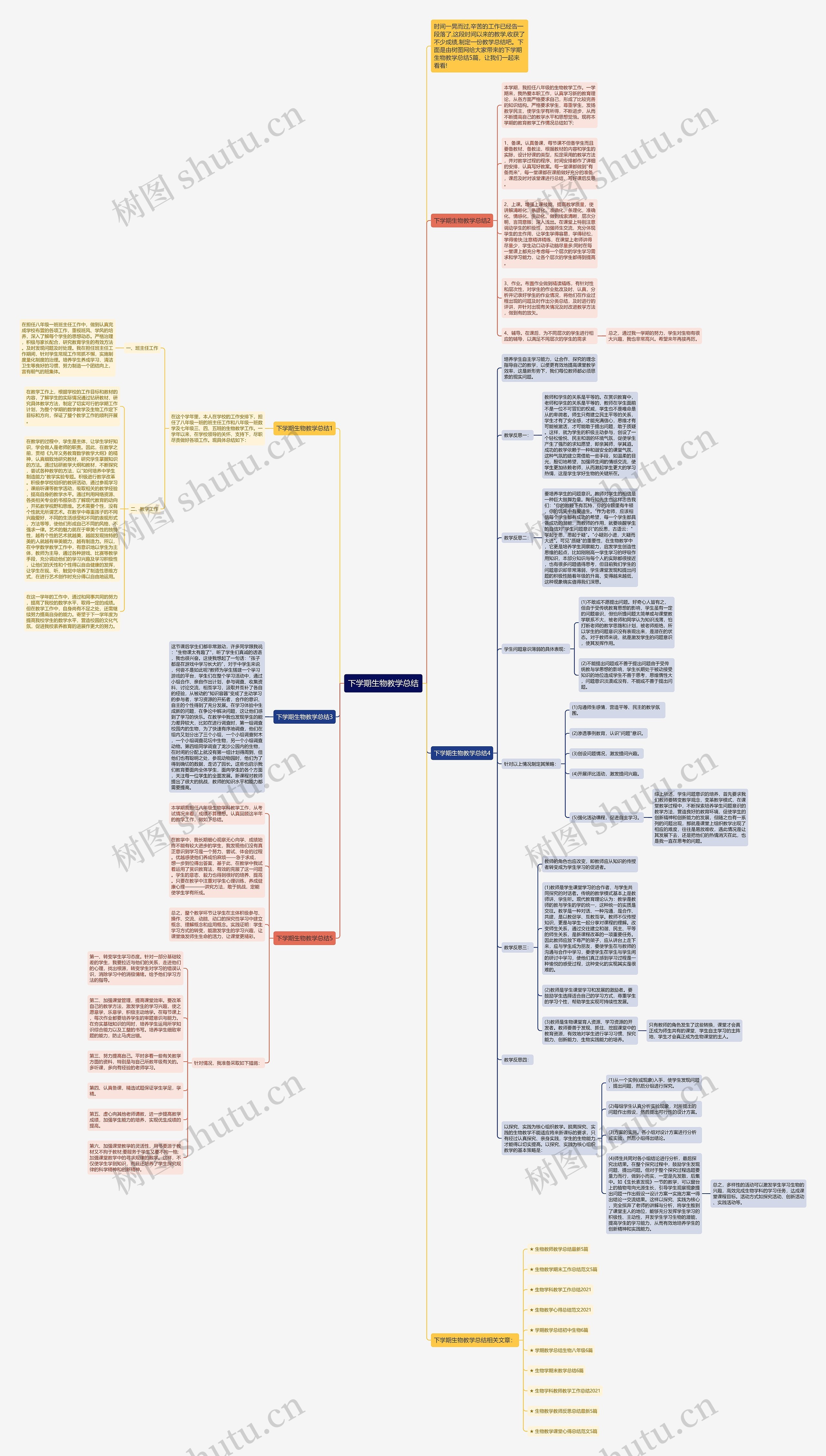 下学期生物教学总结思维导图高清图 下学期生物教学总结思维导图