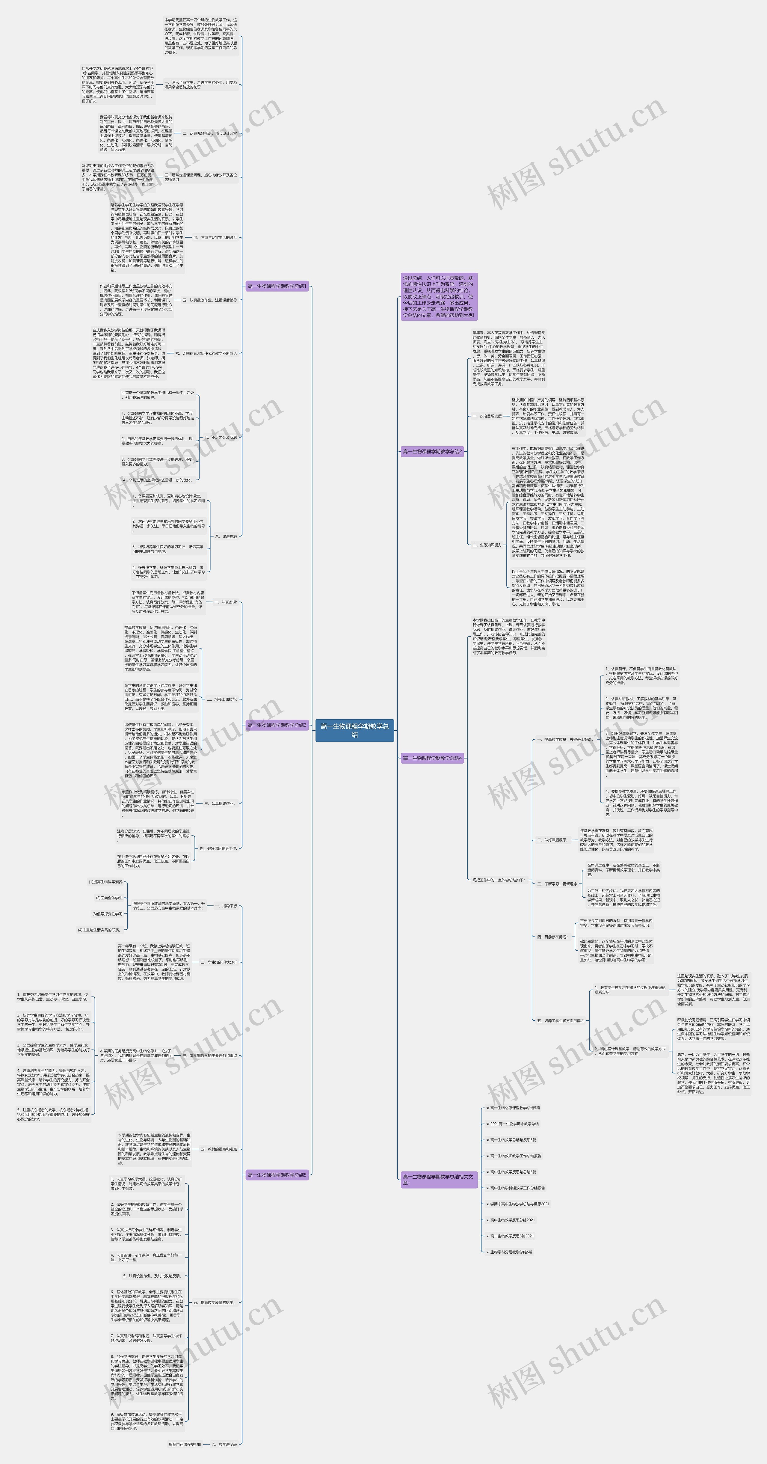 高一生物课程学期教学总结思维导图