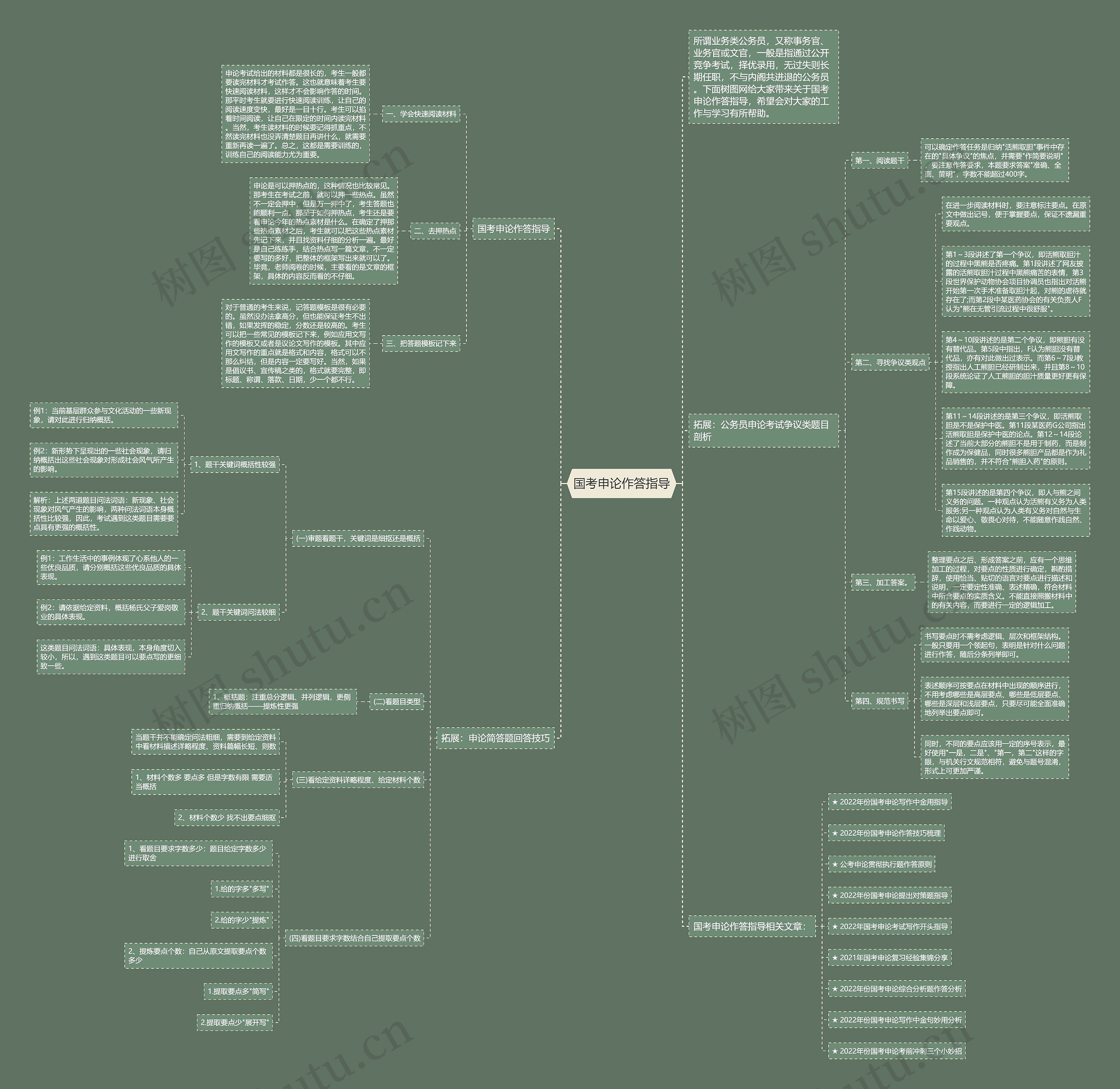 国考申论作答指导思维导图