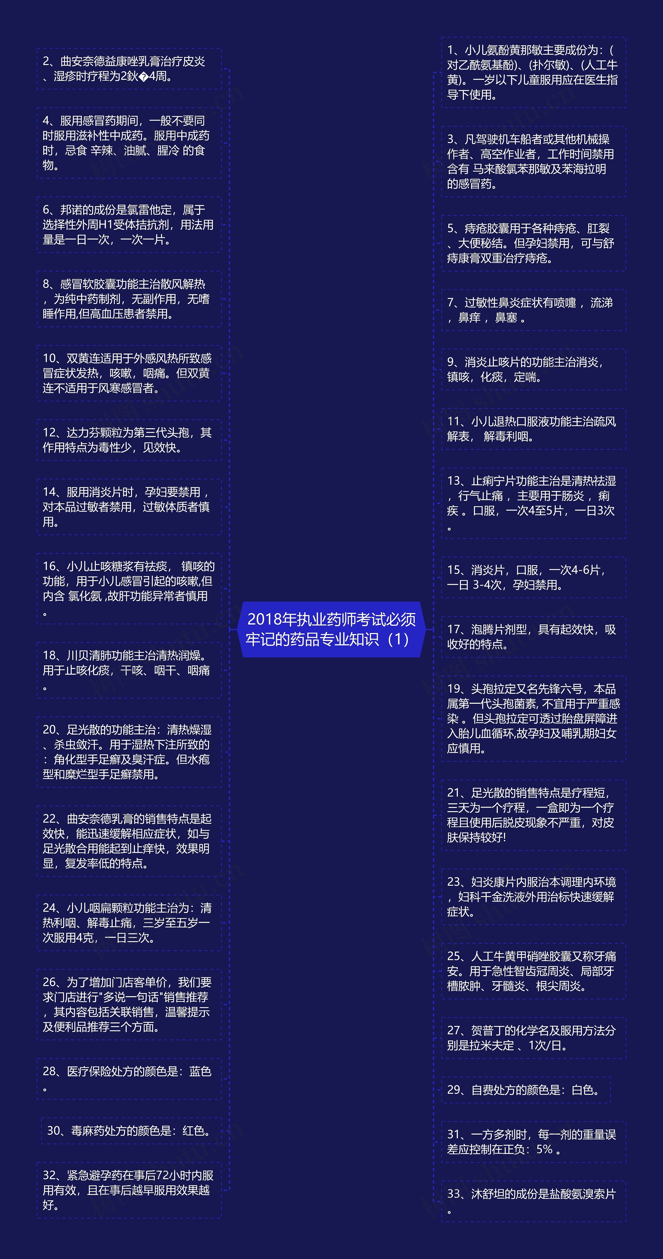 2018年执业药师考试必须牢记的药品专业知识（1）