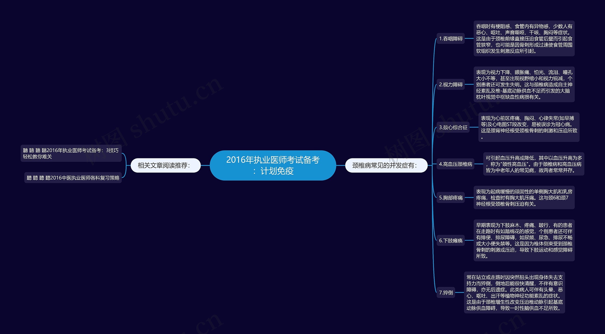 2016年执业医师考试备考：计划免疫