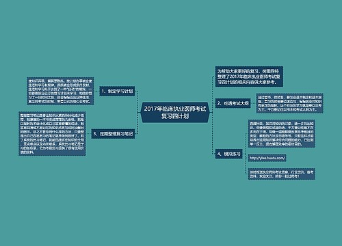 2017年临床执业医师考试复习四计划