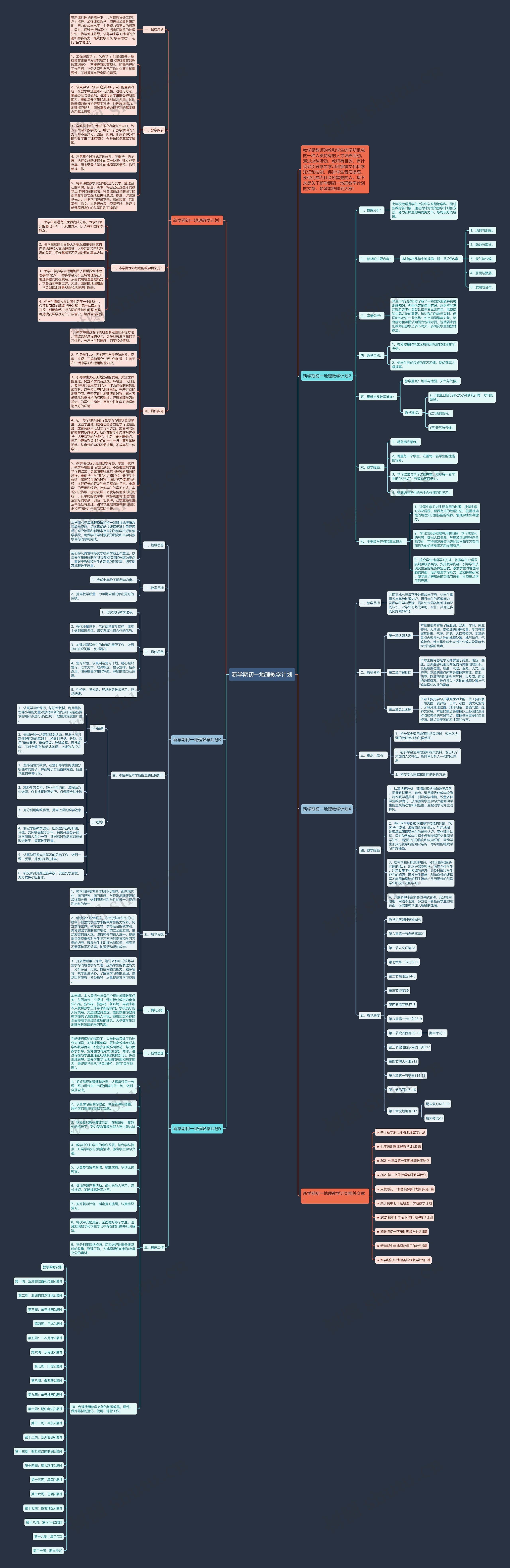 新学期初一地理教学计划思维导图
