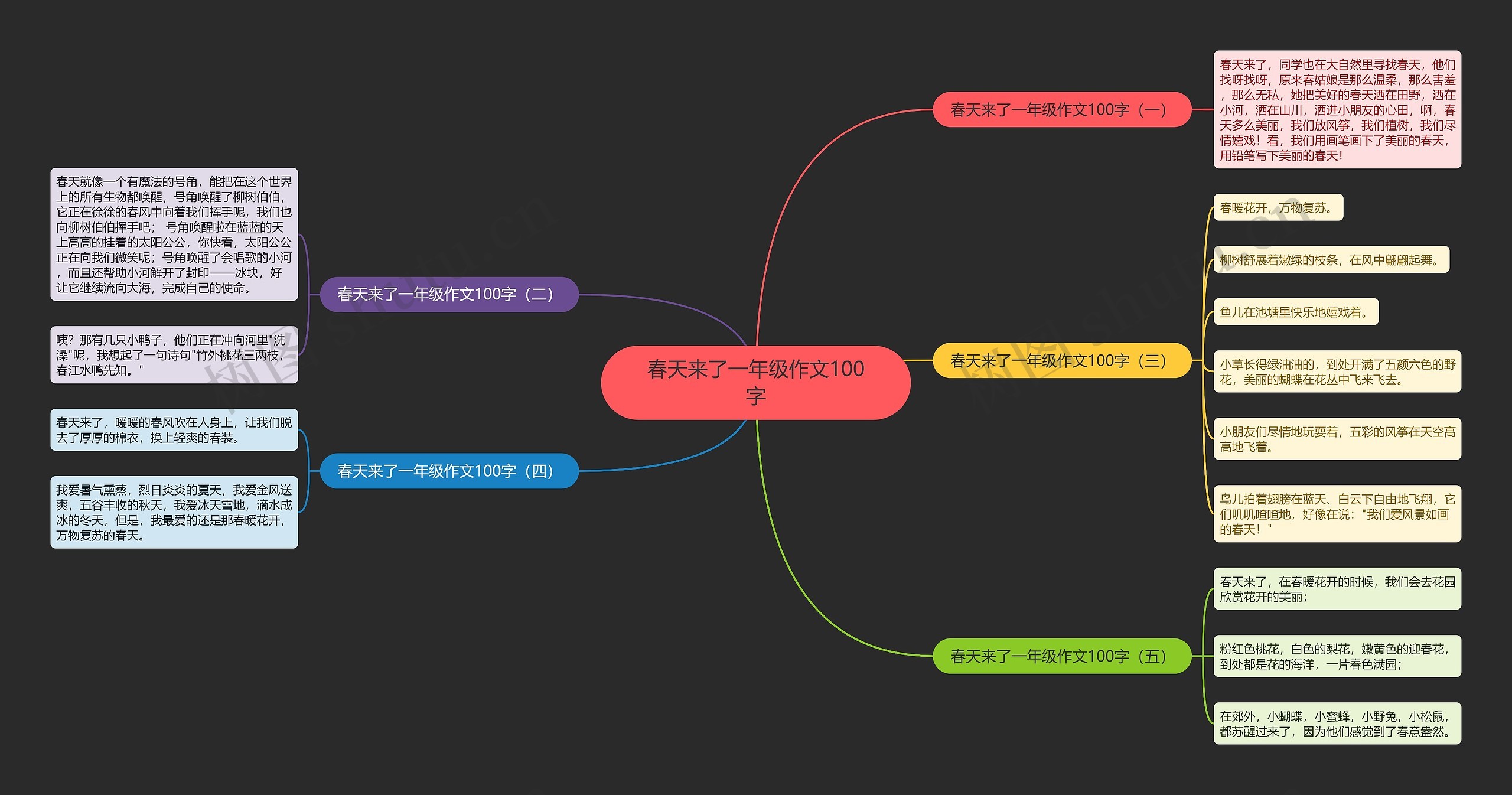 春天来了一年级作文100字思维导图高清图 春天来了一年级作文100字思维导图