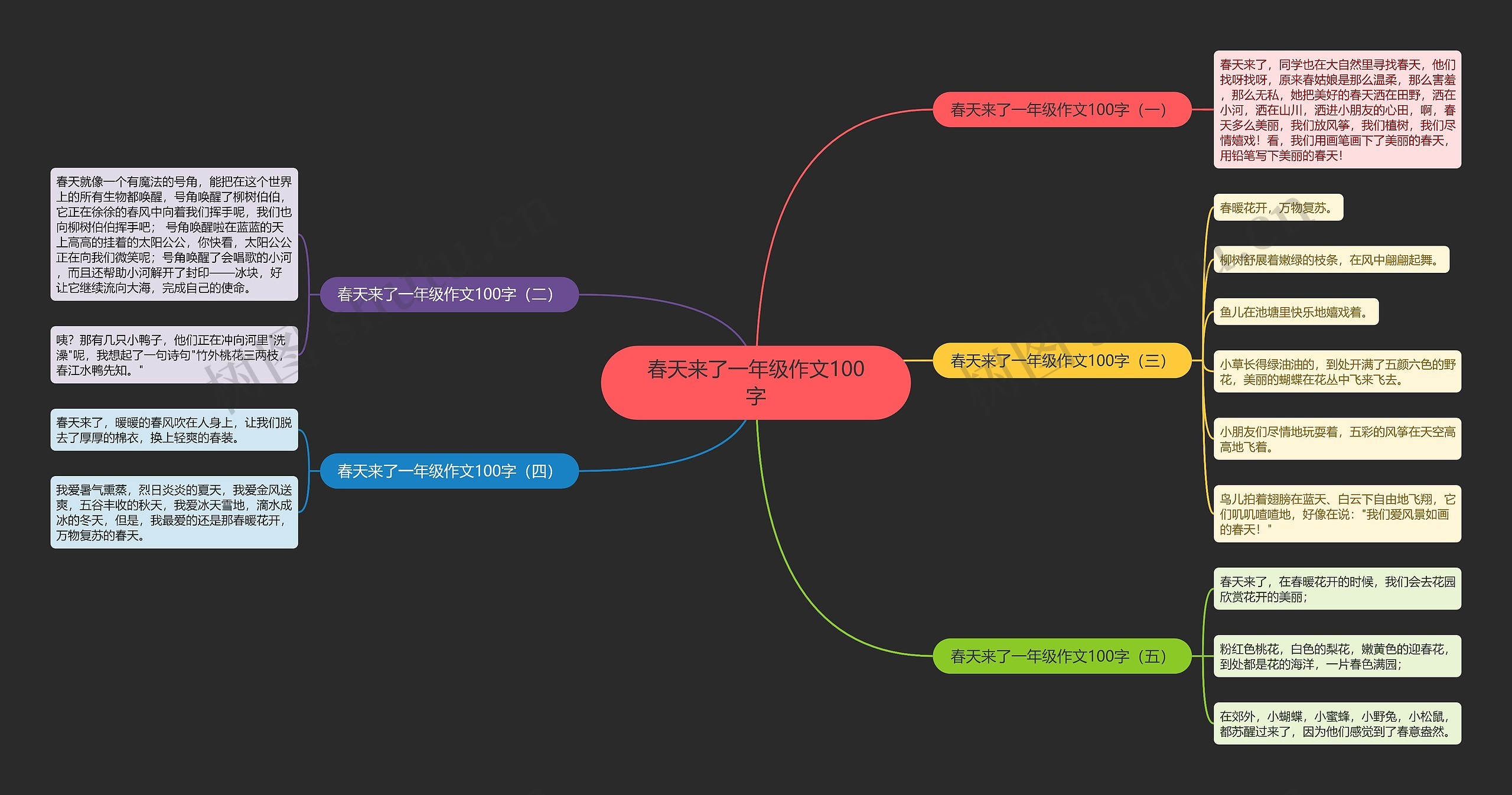 春天来了一年级作文100字思维导图
