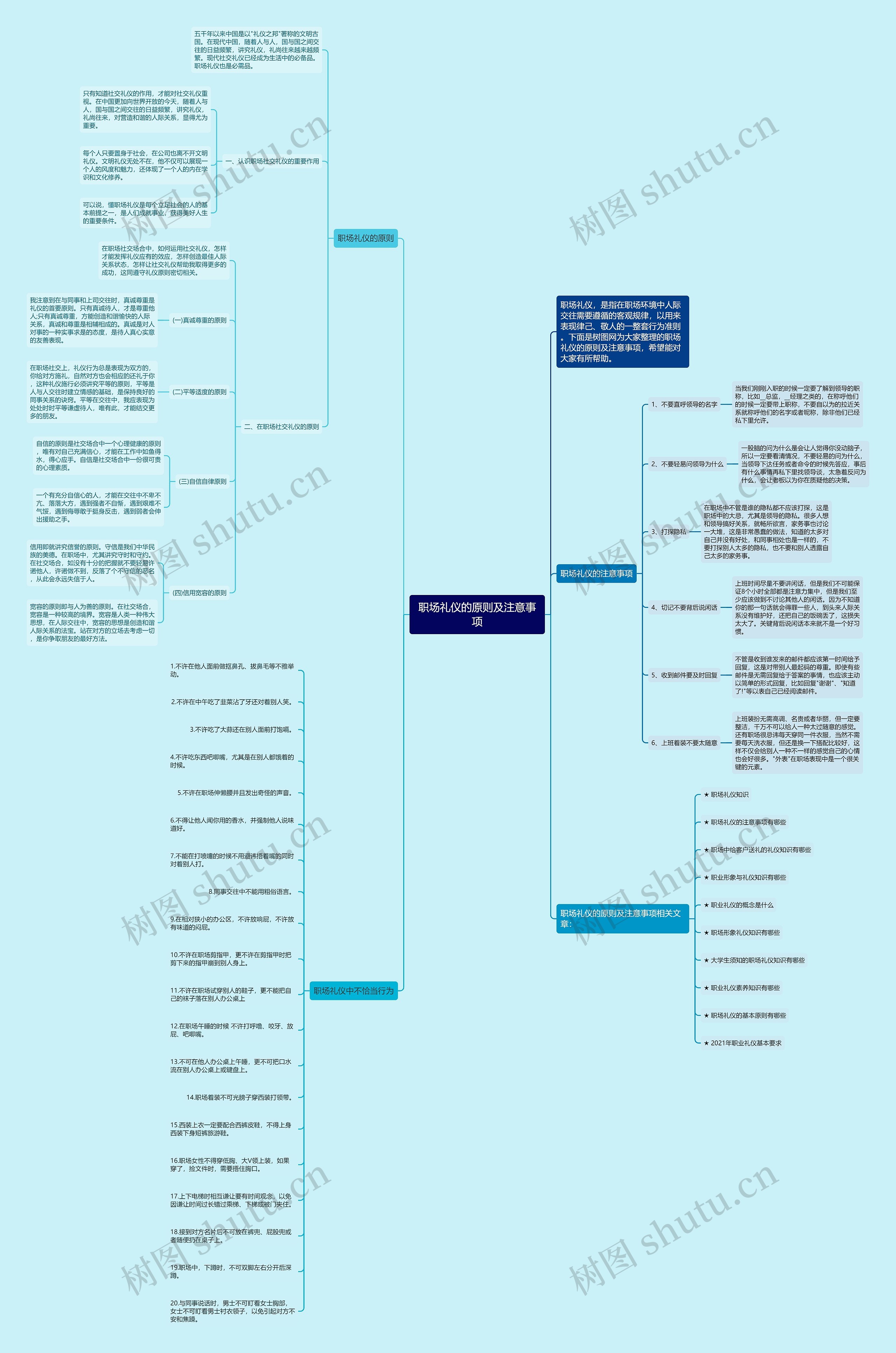 职场礼仪的原则及注意事项思维导图