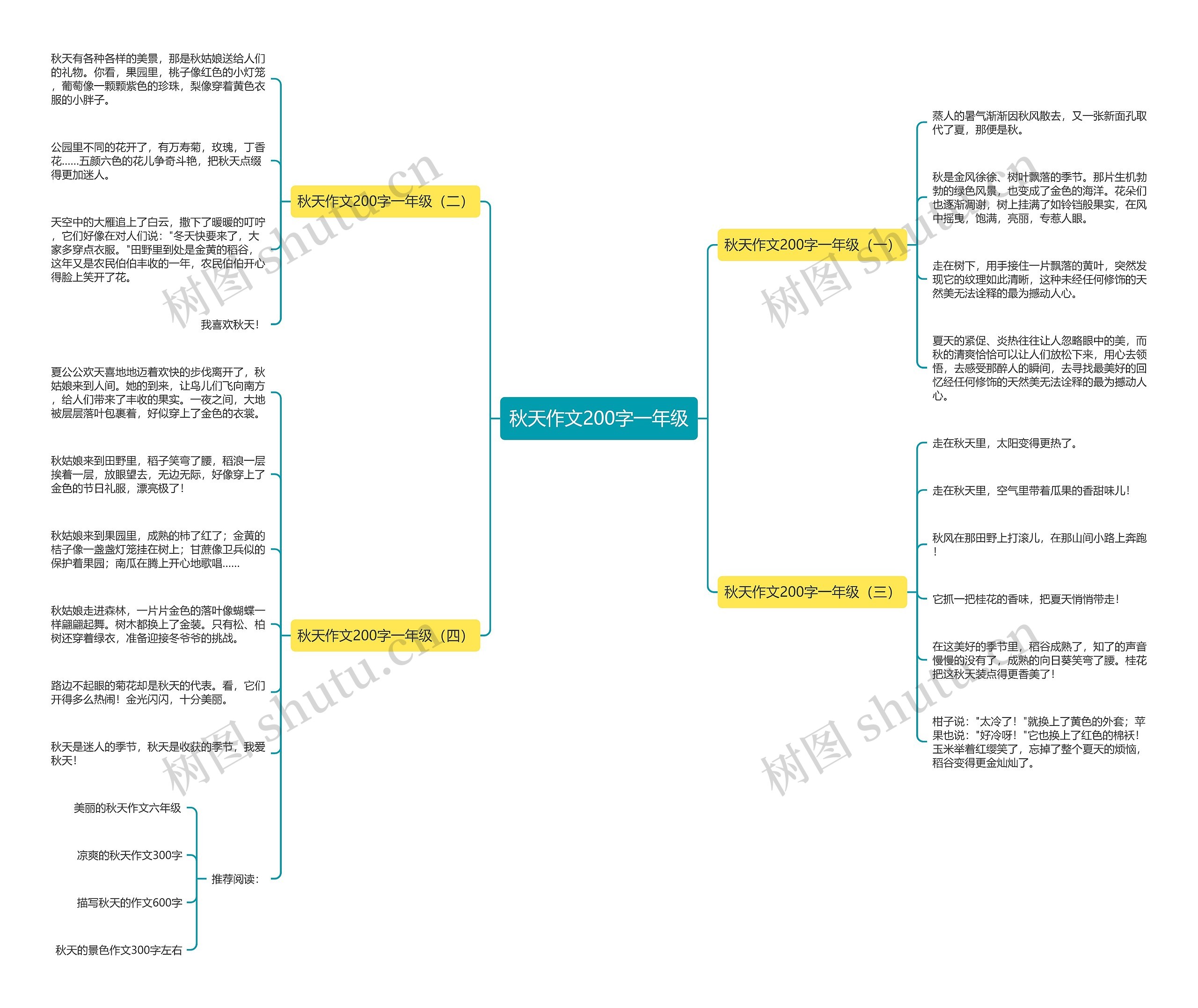 秋天作文200字一年级思维导图