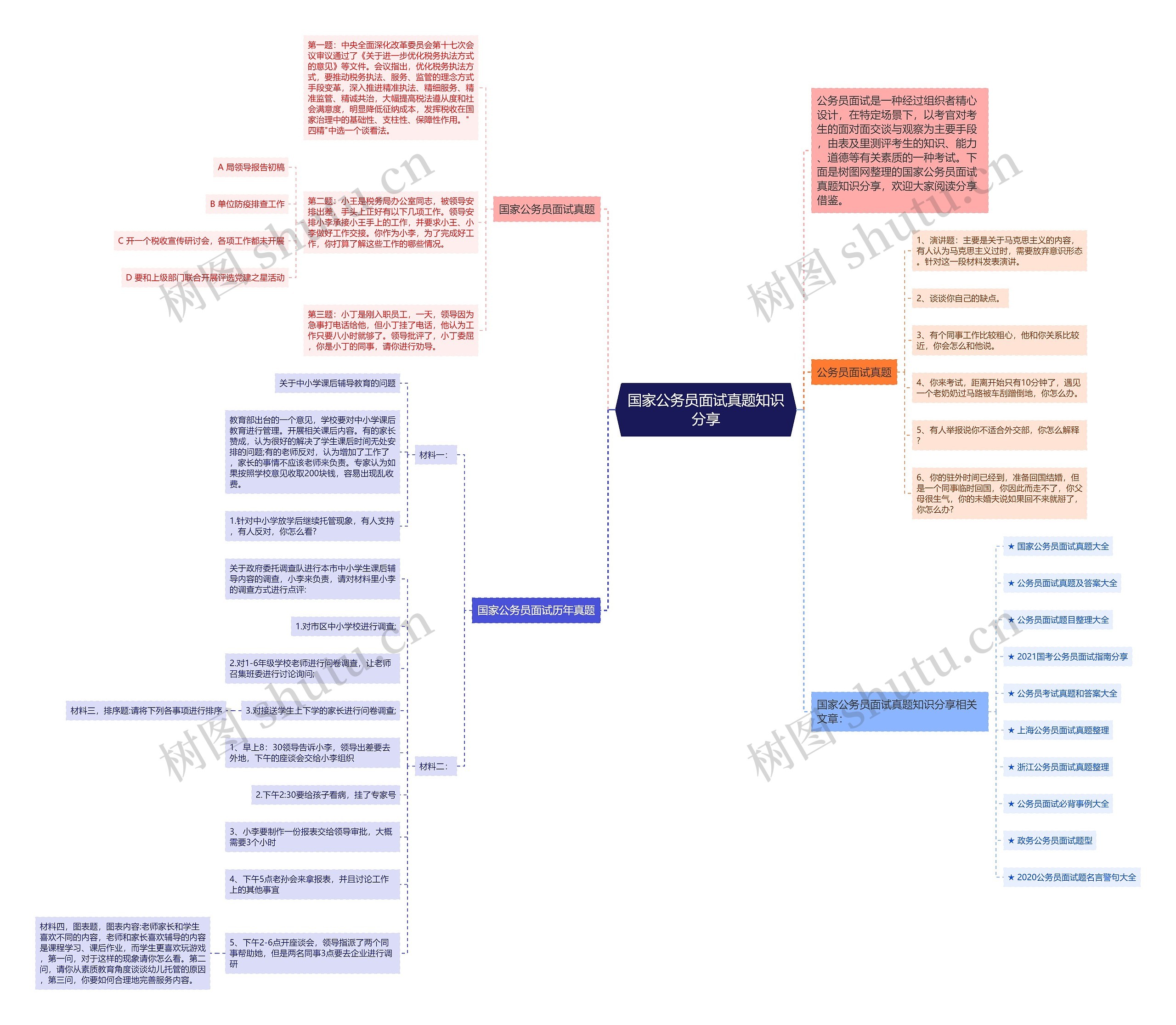 国家公务员面试真题知识分享思维导图