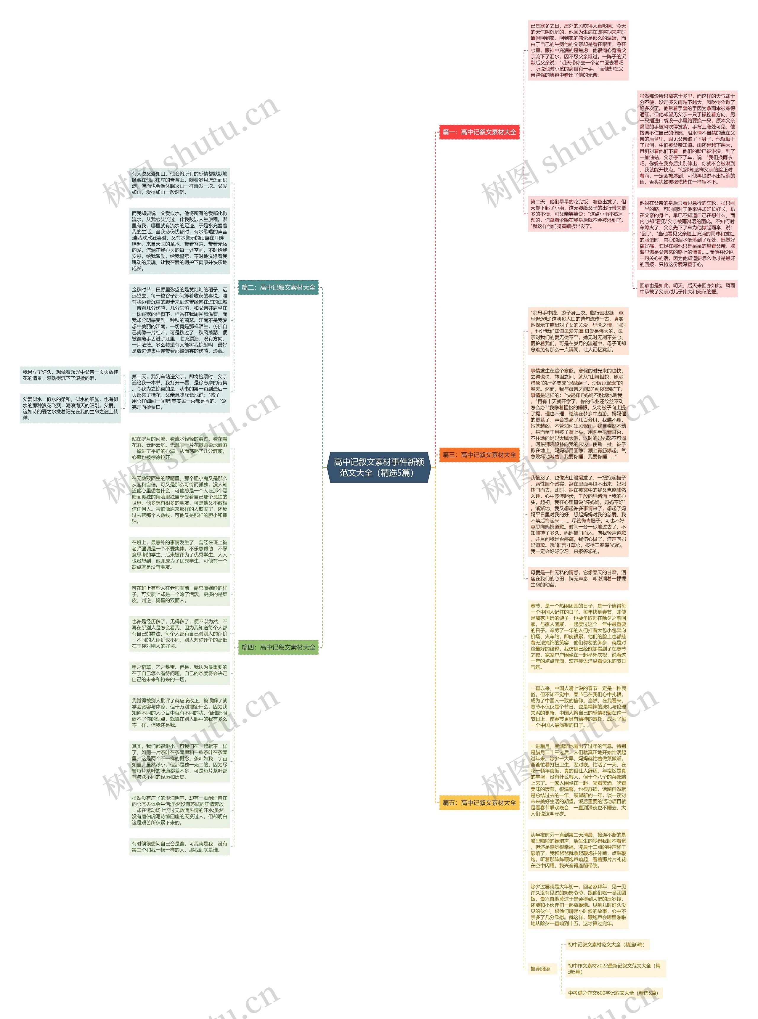 高中记叙文素材事件新颖范文大全（精选5篇）思维导图