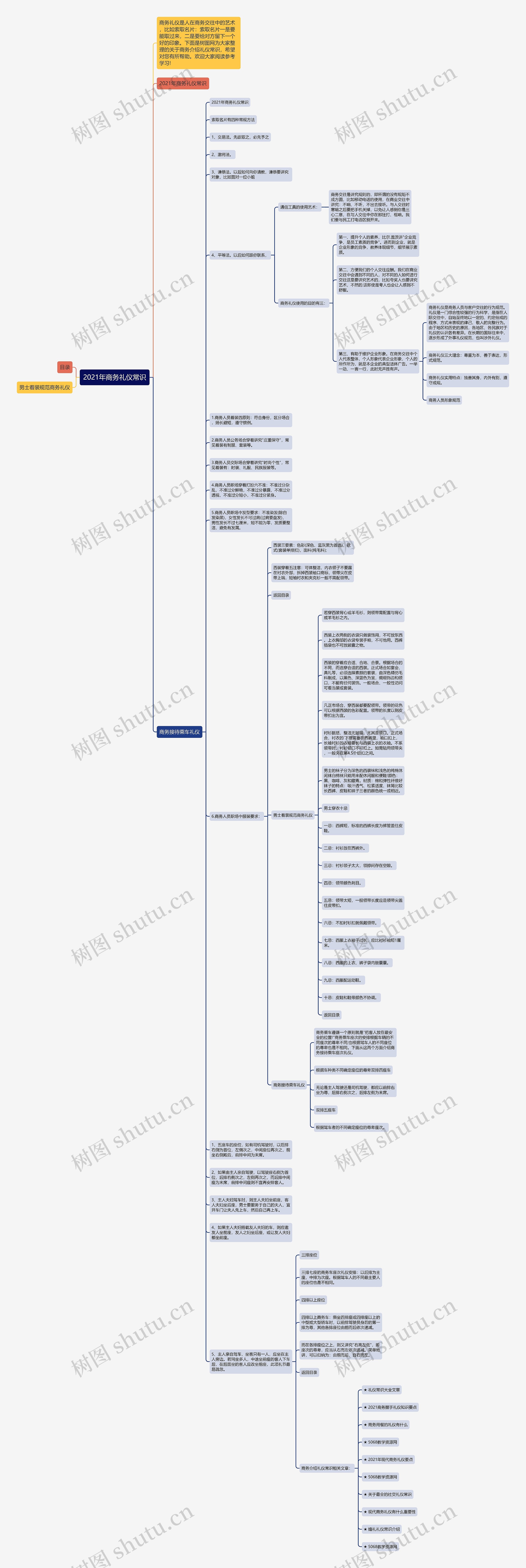 2021年商务礼仪常识思维导图